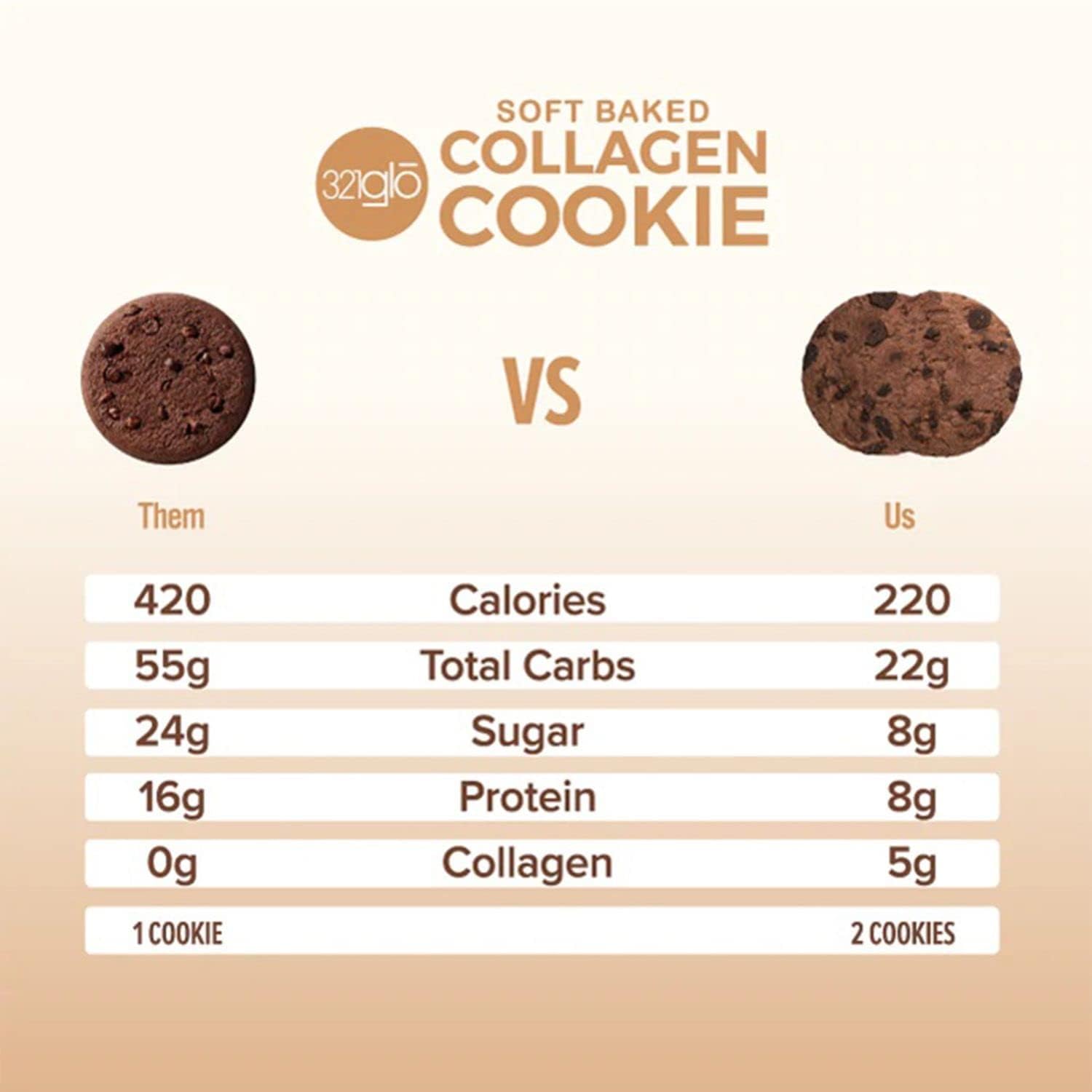 321glo Collagen Cookies - Soft Baked High Protein Low Carb Keto Snacks for Women, Men & Kids | 12 Pack Chocolate Chocolate Chip | Perfect for On-the-Go, Post-Workout & Healthy Dessert