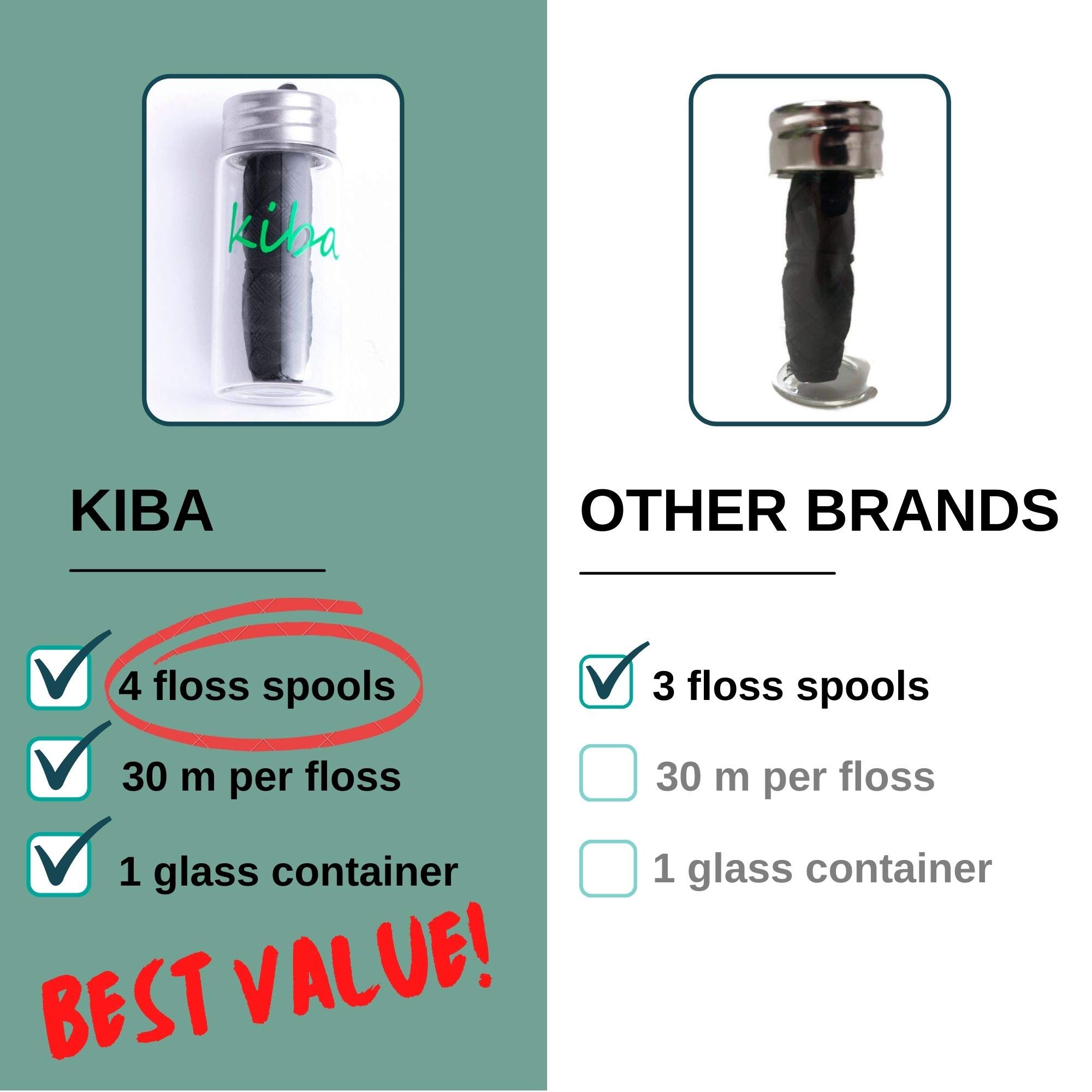 Kiba Bamboo Charcoal Dental Floss with Reusable Glass Container - 5pc Eco-Friendly Kit (1 Glass Holder + 4x30m Refills) - Mint Flavored, Vegan, Candelilla Wax - Perfect for Travel & Zero-Waste Oral Care
