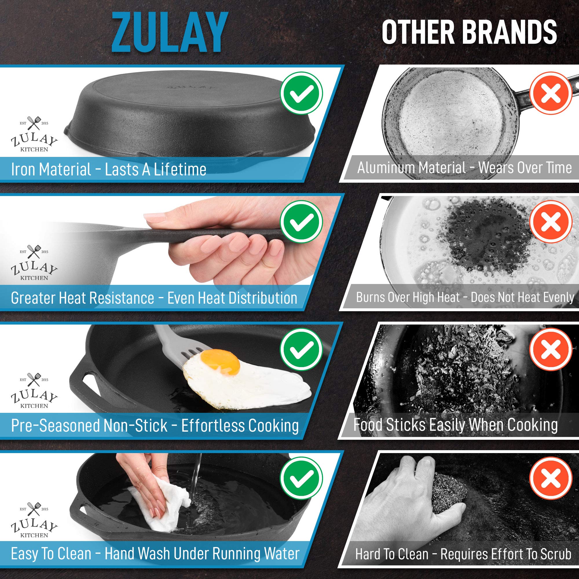 Zulay Kitchen 12 Inch Pre-Seasoned Cast Iron Skillet - Heavy Duty Oven Safe Skillet for Stovetop, Grill, Induction & Campfire Cooking - Perfect for Searing Steaks, Baking Pizza & Outdoor Camping Meals