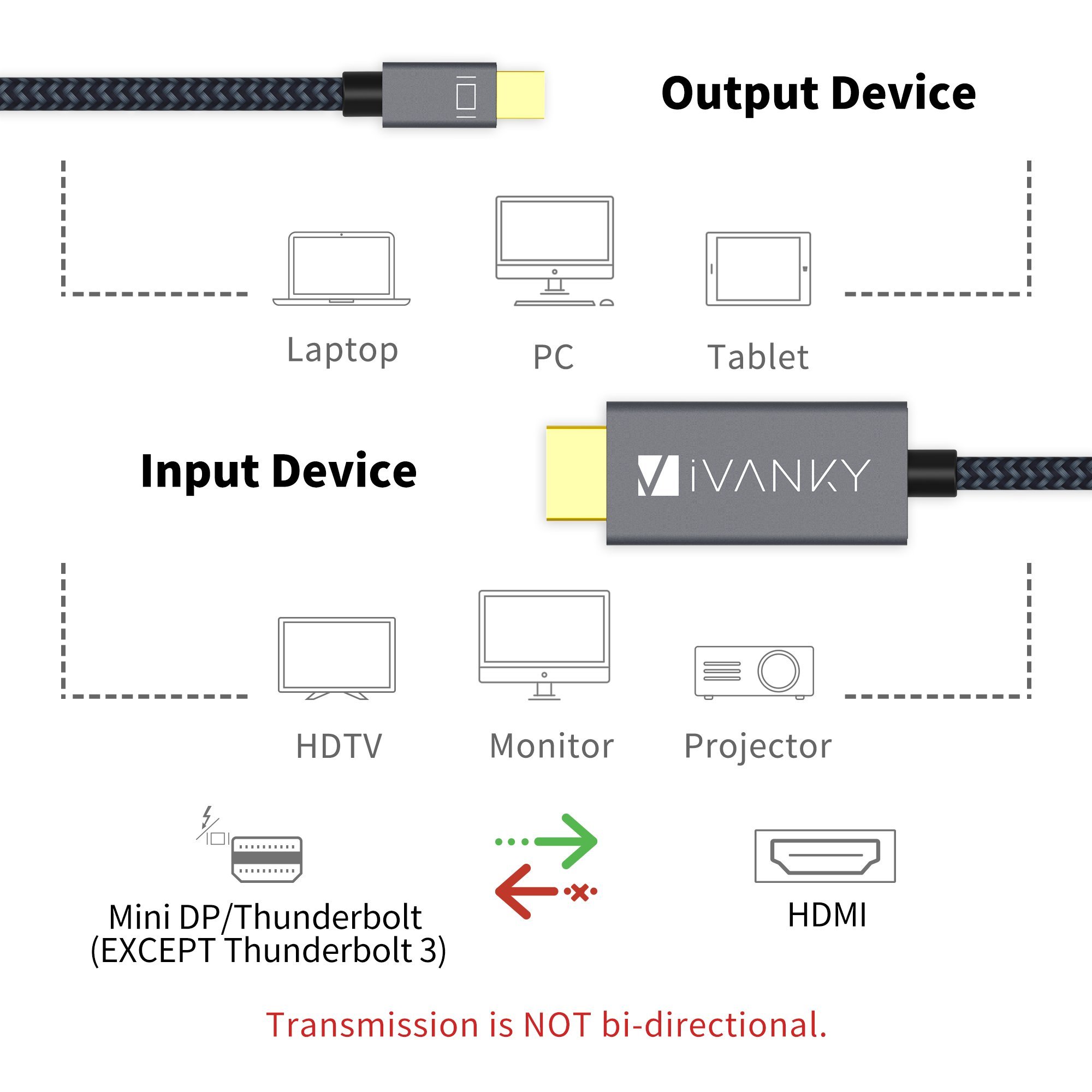IVANKY Mini DisplayPort to HDMI Cable 10ft - Nylon Braided & Aluminum Shell - 4K@60Hz Adapter for MacBook Air/Pro, Surface Pro/Dock - Connect to Monitor, TV, Projector (Space Grey) - Ideal for Home Office, Gaming & Presentations