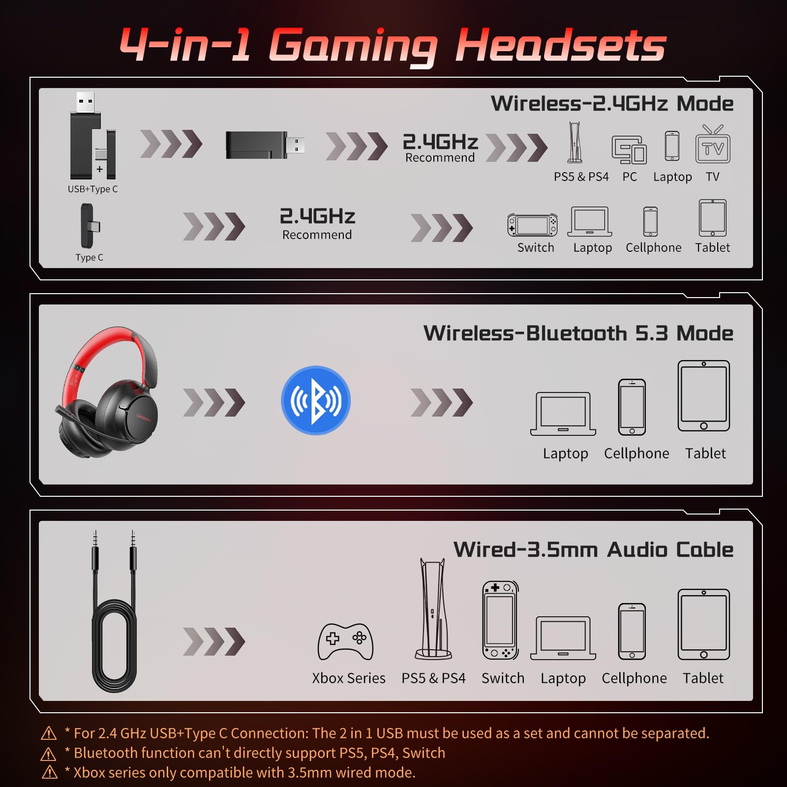 Wireless Gaming Headset for PS5, PS4, PC & Switch - 55Hr Battery Life, 2.4Ghz/Bluetooth 5.3 with Noise-Canceling Mic - Black & Red Design for Pro Gamers & Streaming (Compatible with Playstation 5, Xbox, Nintendo Switch & Desktop Computers)