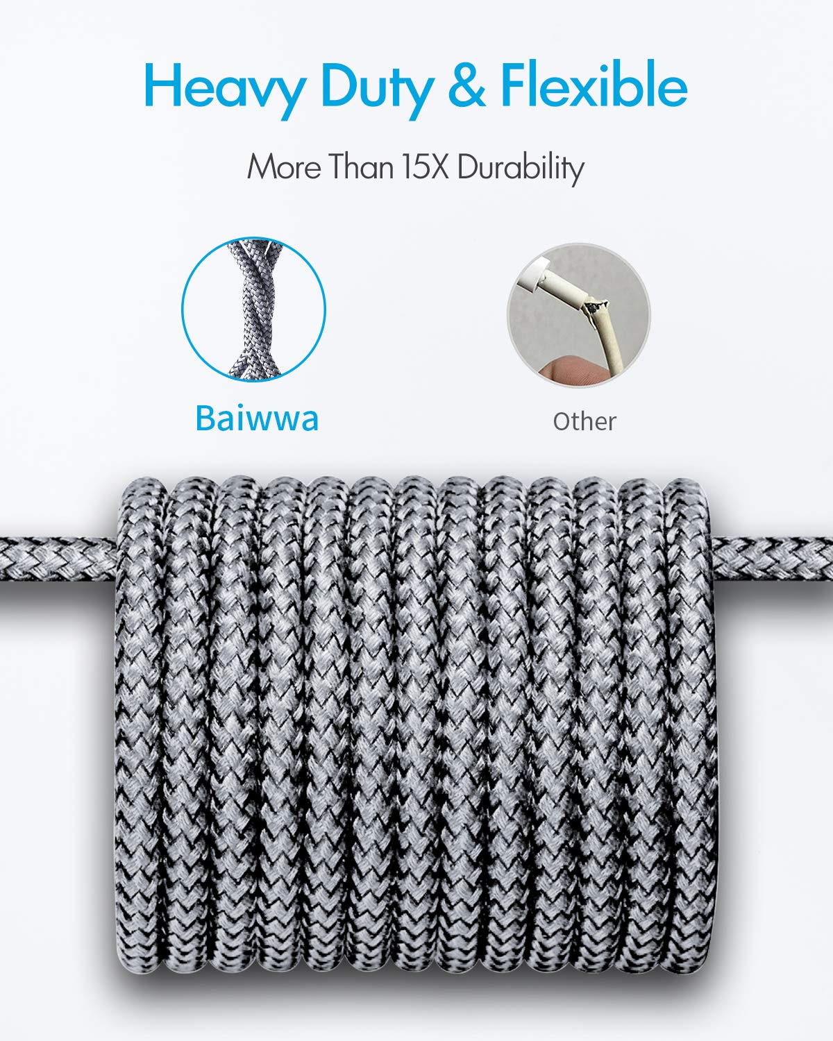 Baiwwa 2-Pack USB A to USB C Cable [1.5m, 3A Fast Charging] - Durable Braided Charger Cord for Samsung Galaxy S20/S21/S10/S22 Plus, A12/A22/A15/A51/A71, Moto G31/G50/G22/E20/E30 - Perfect for Home, Office & Travel Charging