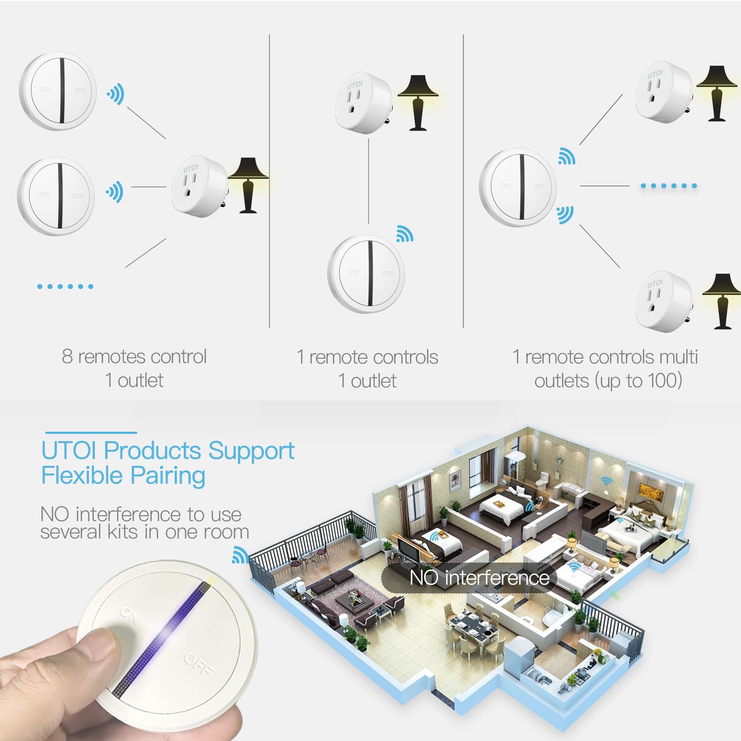 Wireless Remote Control Outlet Plug - 15A Heavy Duty RF Remote Switch with 656ft Range for Indoor Lights, Appliances & Garbage Disposal | Expandable White Outlet | Perfect for Home Automation, Smart Lighting & Garage Organization
