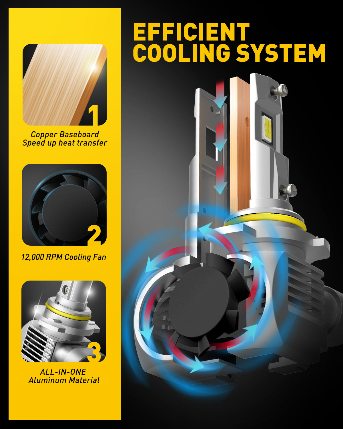 9005 HB3 LED Bulb - 20000 Lumens Super Bright, 6000K Cool White, 100W Equivalent - Perfect for Headlights, Fog Lights & Off-Road Vehicles