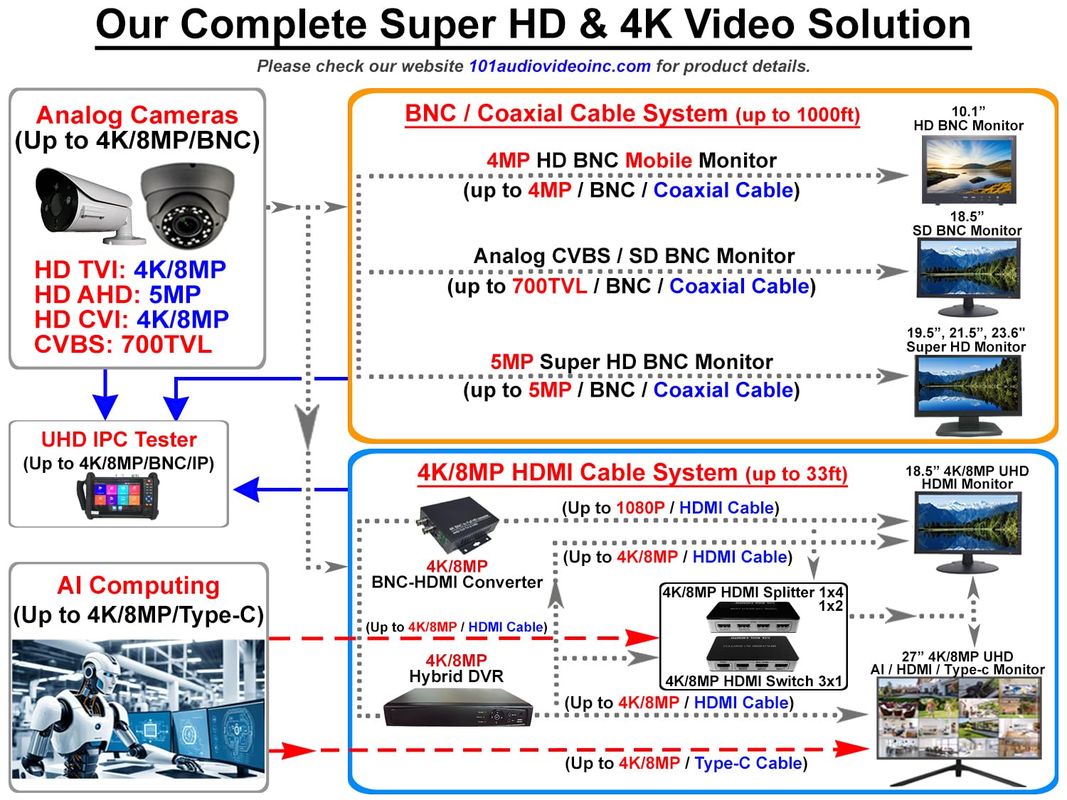 16CH HD-TVI/CVI/AHD Surveillance DVR with 2TB HDD - Full HD 1080P Recording, HDMI/VGA/BNC Output, Remote Viewing via Mobile App - Compatible with Analog & IP Cameras for Home & Office Security Monitoring