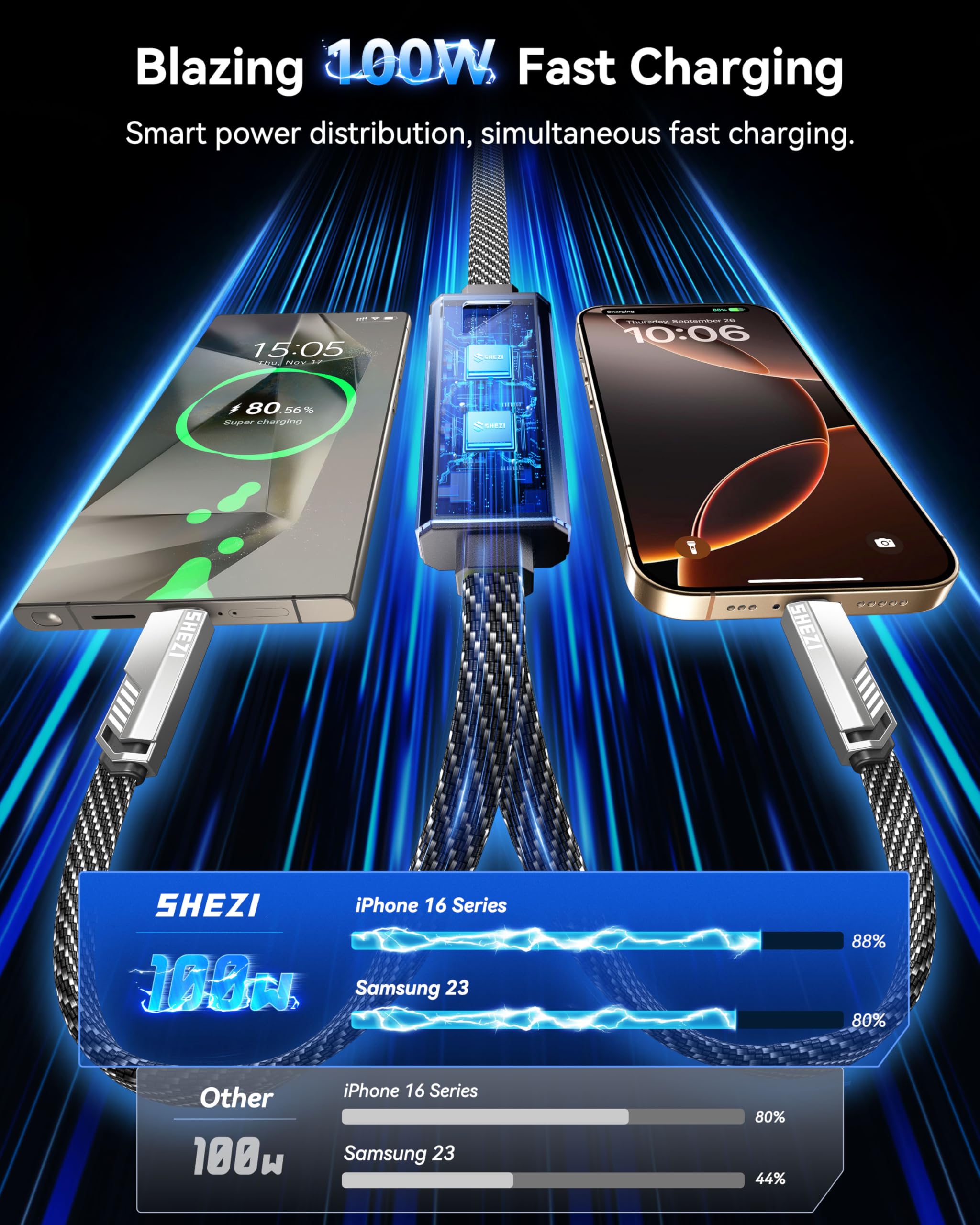 SHEZI 100W USB C Fast Charging Cable 5FT - 4-in-1 Multi Charger with USB A to Dual USB C Ports - Nylon Braided Cord Compatible with iPhone 16/15, MacBook, Samsung Galaxy - Perfect for Home, Office & Travel Charging