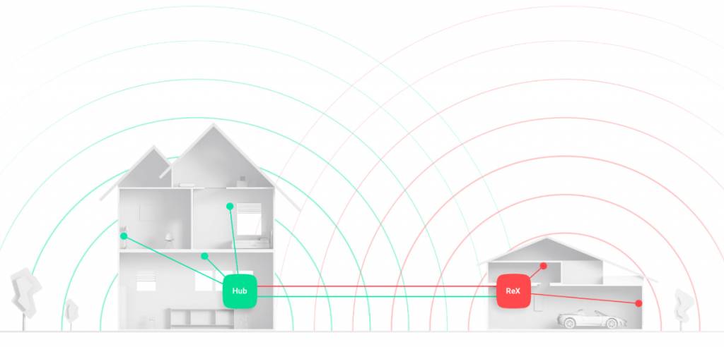 ReX Signal Booster - High Power WiFi & Cellular Amplifier for Home, Office & Travel | Improve Weak Signals & Enhance Internet Speed