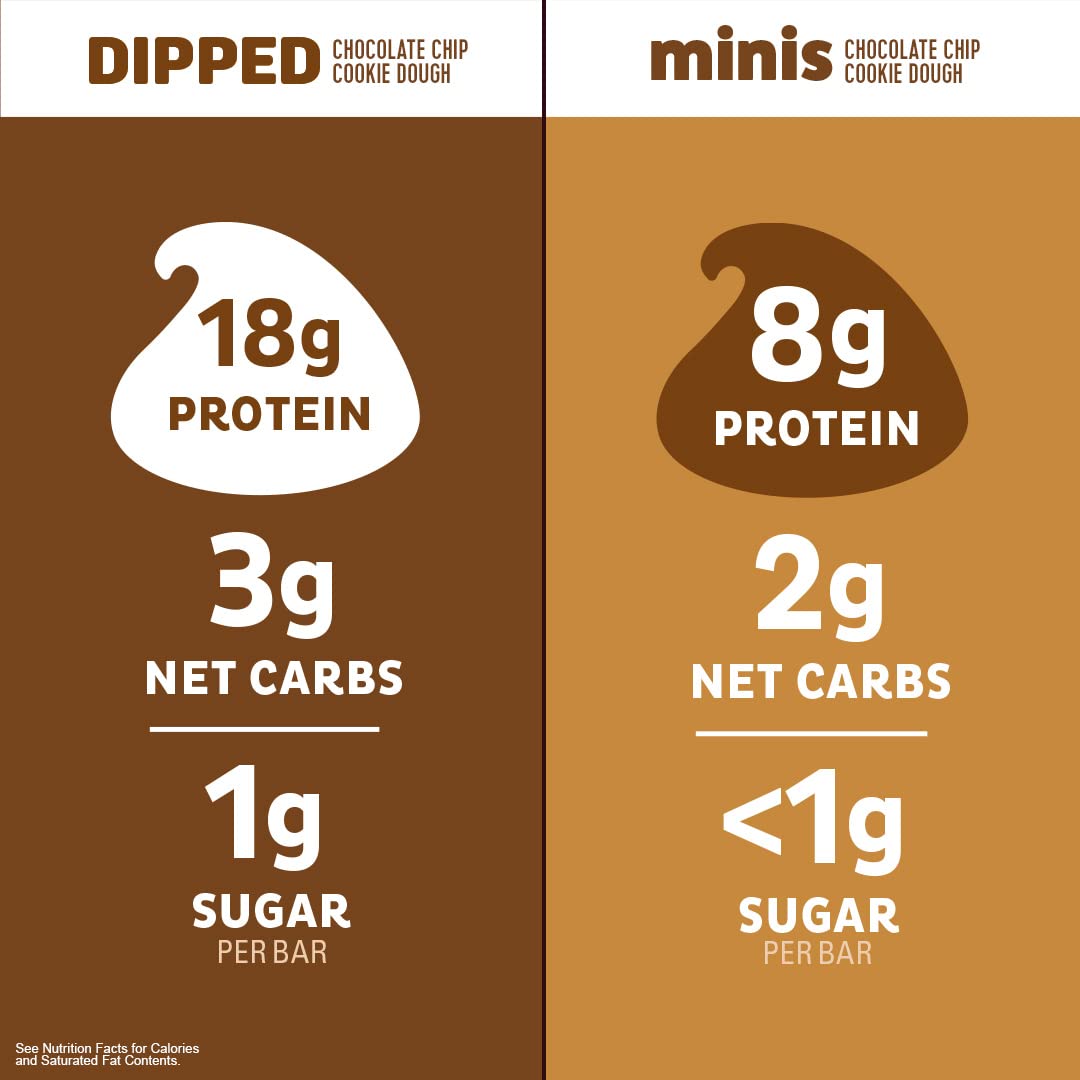 Quest Nutrition Dipped & Mini Protein Bar Bundle - Chocolate Chip Cookie Dough Flavor | High Protein Snack for Workout Recovery, Keto Diet & On-the-Go Energy