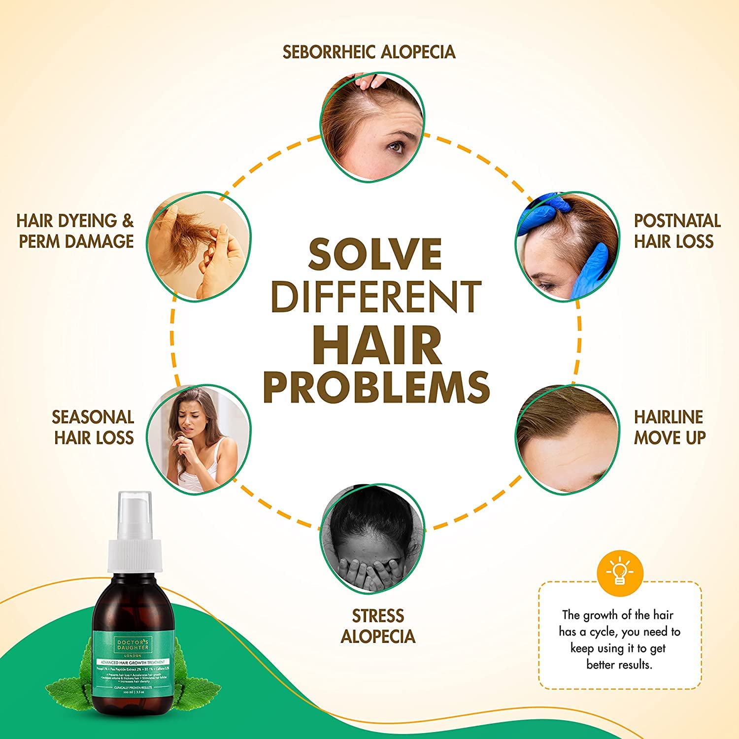 Doctor's Daughter Hair Growth Serum with Rosemary Oil Extract - Natural Hair Loss Treatment for Men & Women - Organic Hair Regrowth Spray with Biotin, Pea Protein & Caffeine | Promotes Thicker, Healthier Hair for Daily Use & Styling