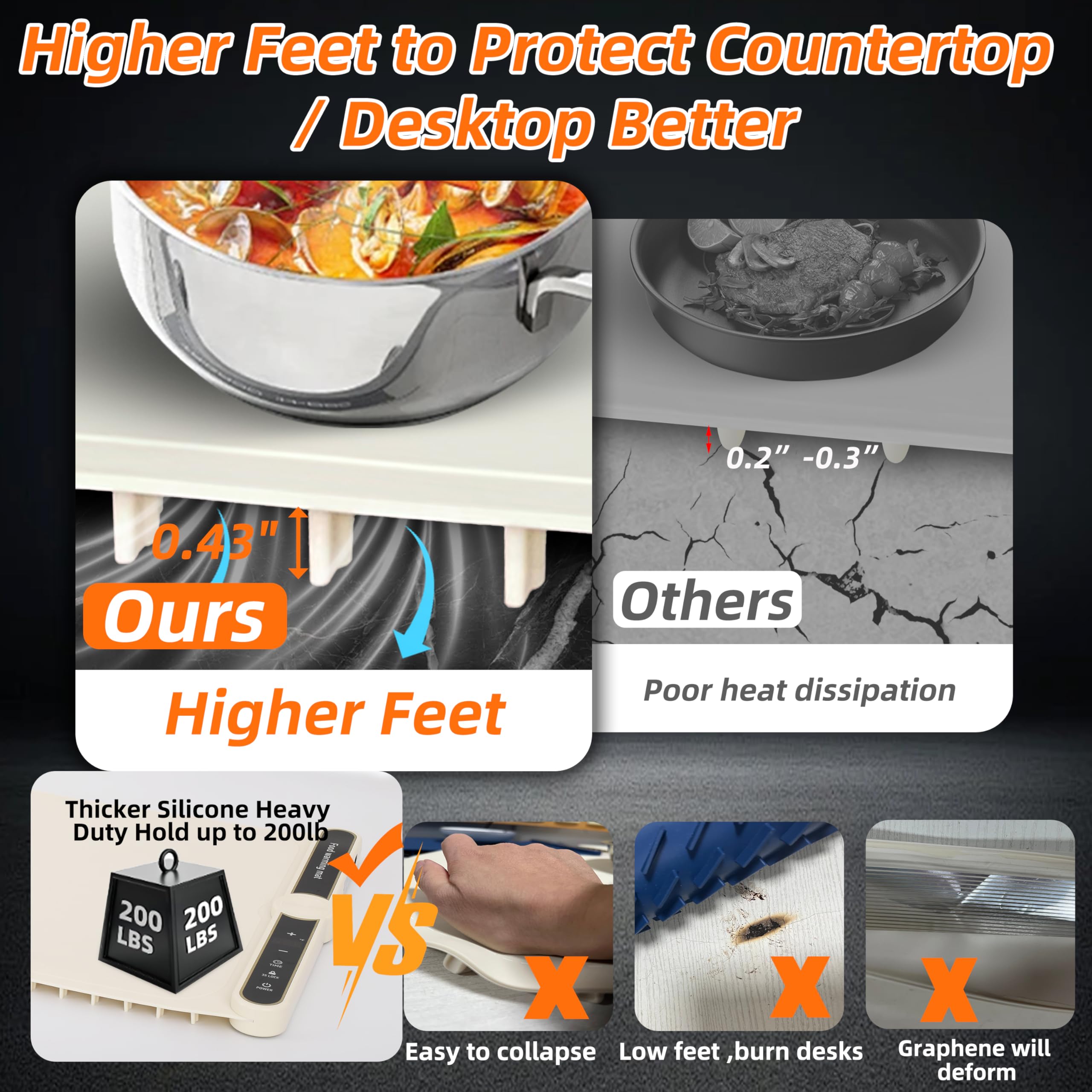 Electric Food Warmer Mat - 24x15 Inch Silicone Buffet Warming Tray with Fast Heating (104-248℉) | 8-Second Quick Heat, Thick Roll-Up Design | Perfect for Party Serving, Buffet Countertops & Restaurant Food Display