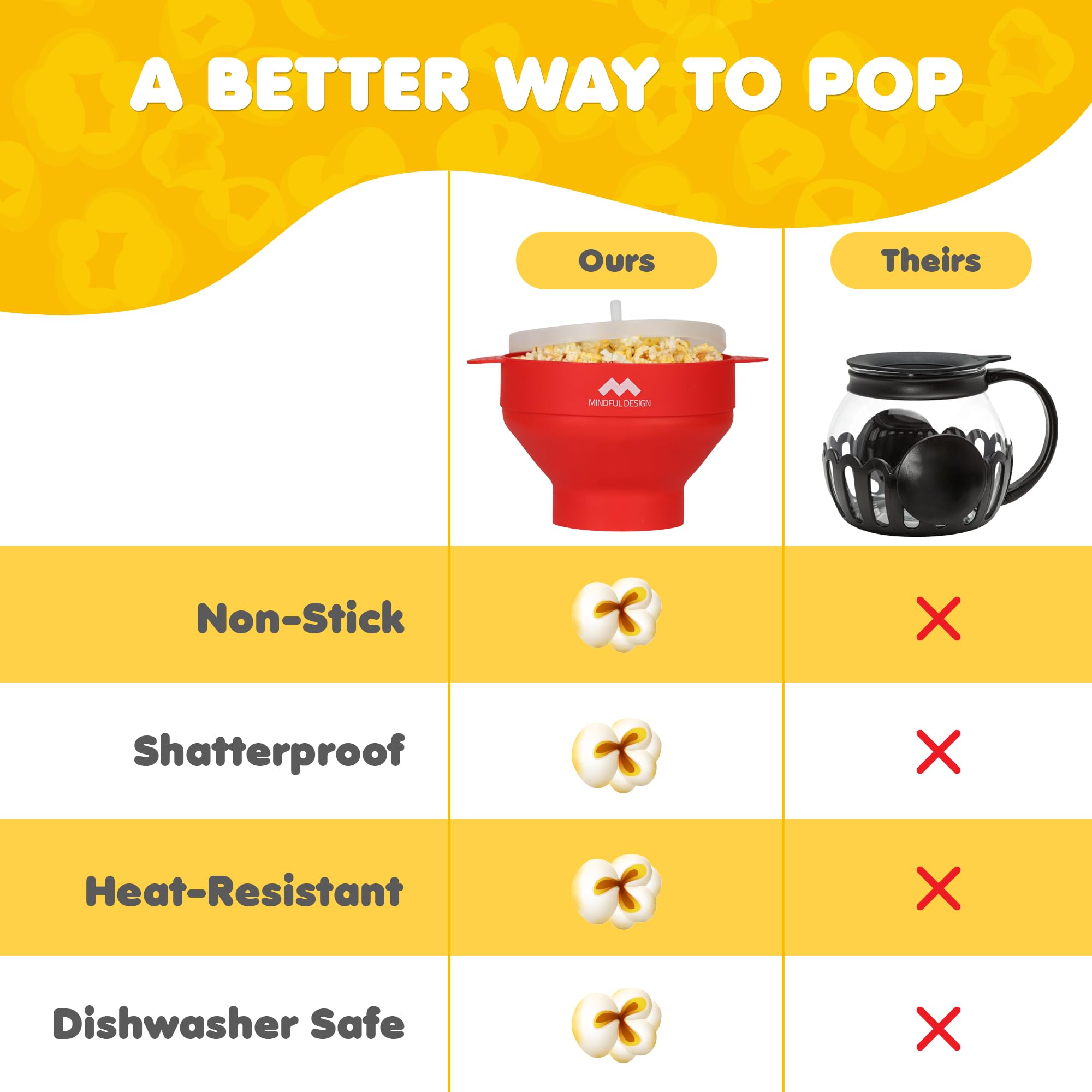 Mindful Design Microwave Popcorn Popper - BPA-Free Silicone Bowl, Dishwasher Safe, Red - Perfect for Movie Nights & Healthy Snacking at Home