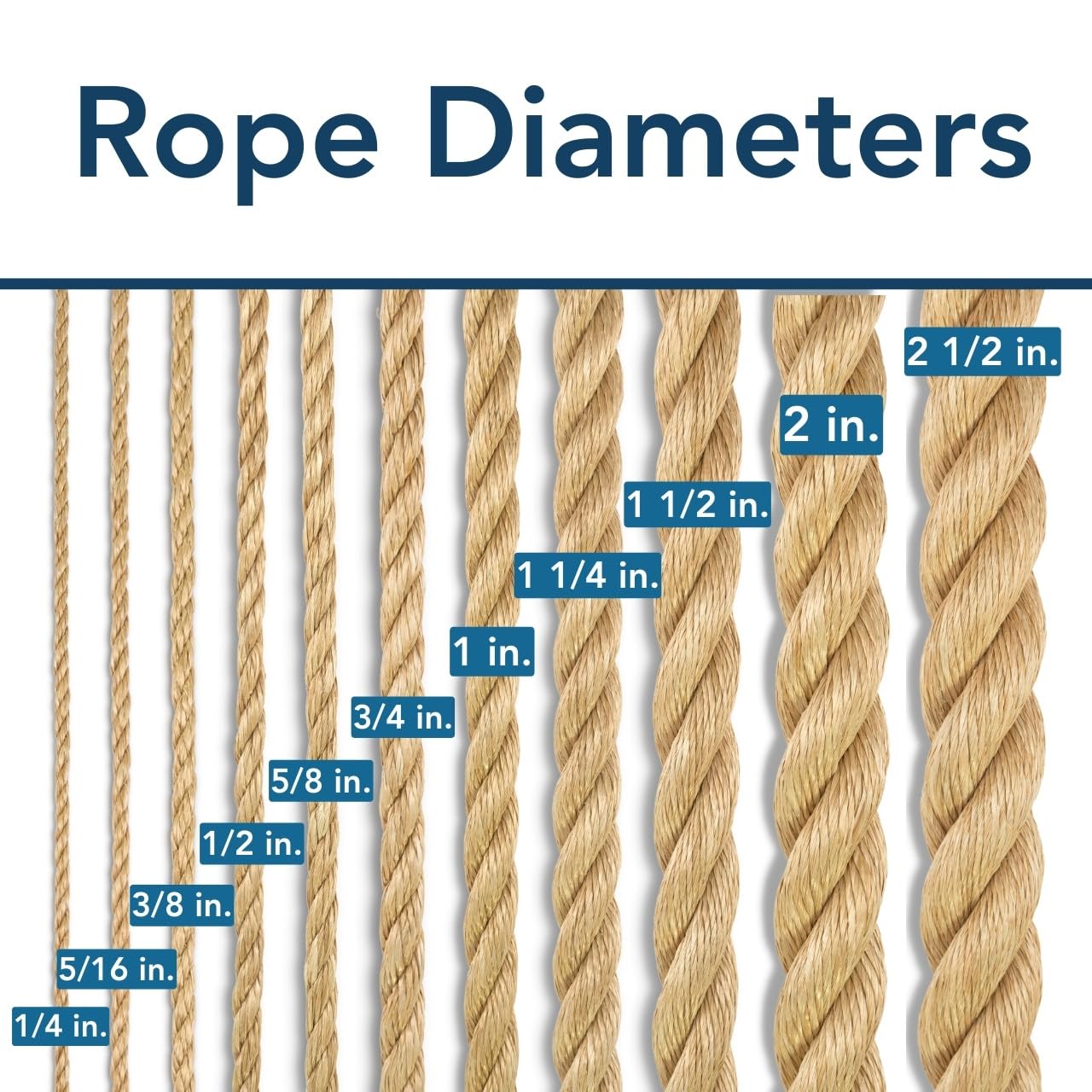 Premium 3-Strand Twisted Synthetic Manila Rope - 2 Inch x 25 Feet - Weather-Resistant for Indoor & Outdoor Use - Perfect for Decorative Projects, DIY Crafts, Boat Docking, and Garden Landscaping