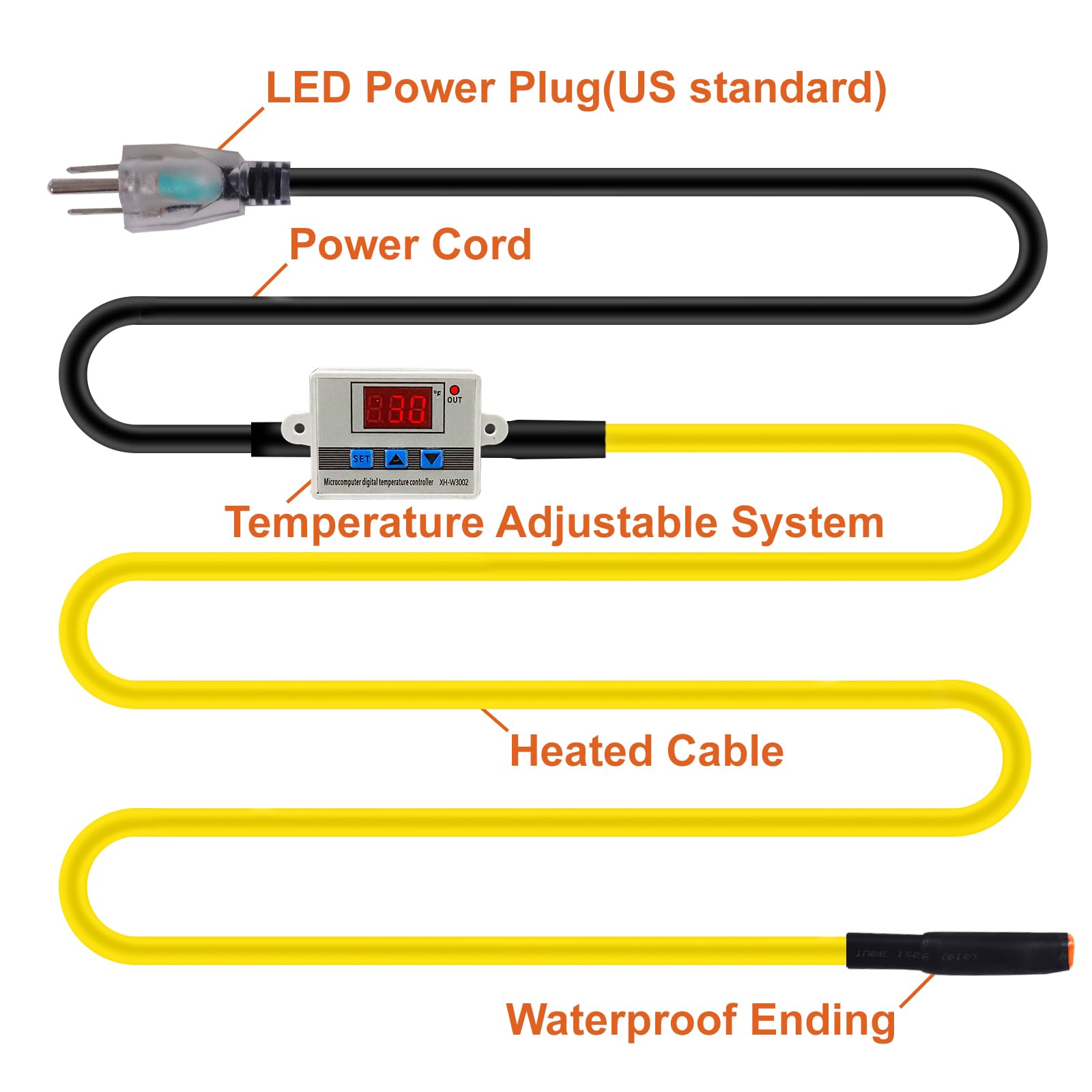 Self-Regulating Heat Tape for Water Pipes 6FT - Digital Display Thermostat, Freeze Protection & Roof Deicing Cable for Metal/Plastic Pipes, RV Water Hose - Perfect for Home, RV & Outdoor Winter Pipe Protection