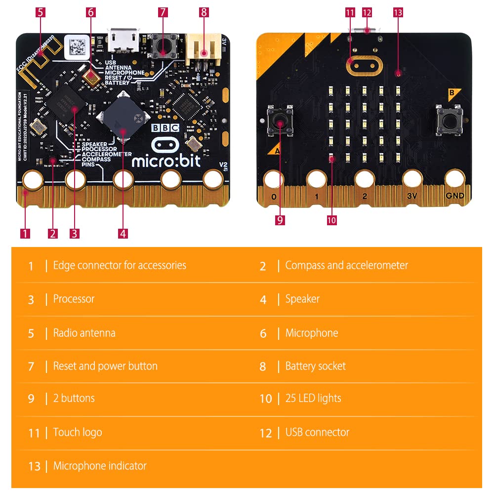 GeeekPi Micro:bit V2 Go Kit - Original BBC Micro:bit V2 Starter Kit with Board, Battery Holder, 2 AAA Batteries & USB Cable | Coding, Programming & STEM Education for Kids & Beginners