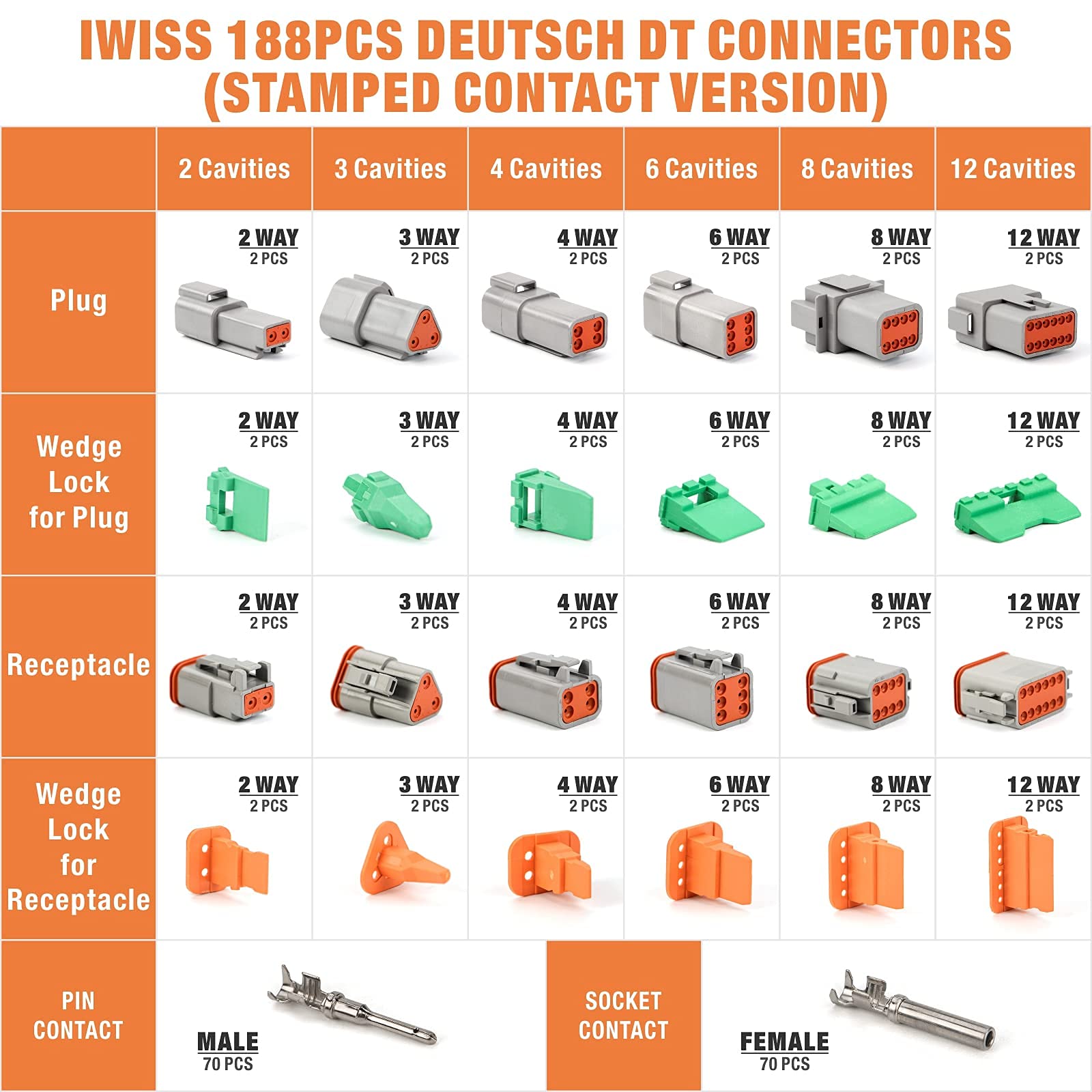 Professional iCrimp Deutsch DT/DTP Series Crimping Tool Kit with Connectors - Perfect for Automotive, Marine, and Industrial Electrical Wiring Applications