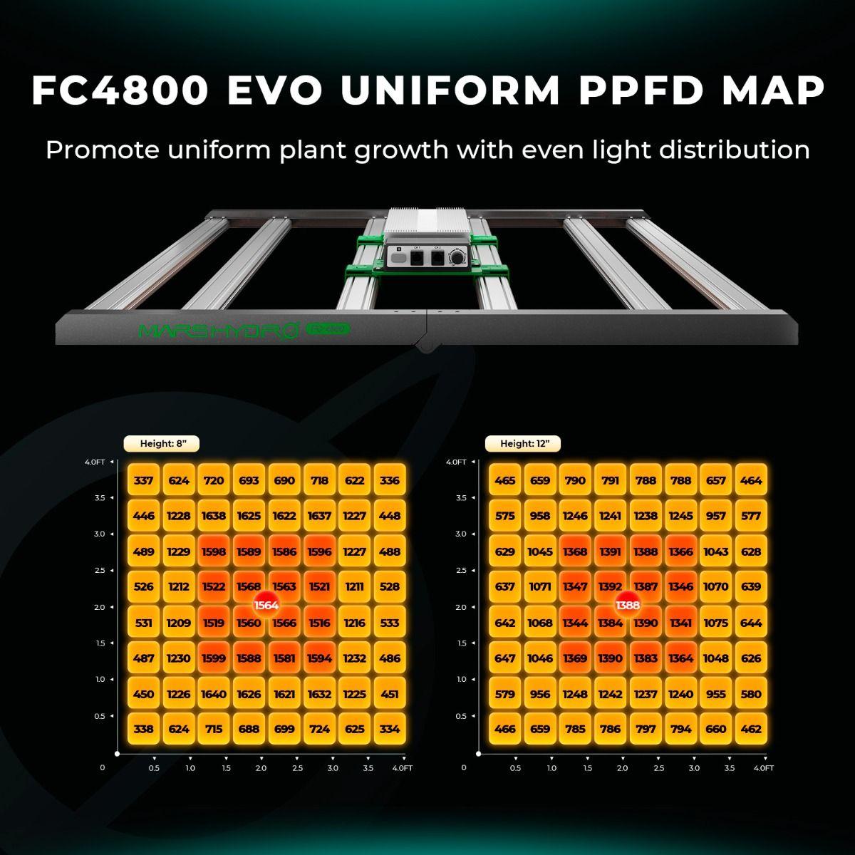 Mars Hydro FC 4800 EVO Full Spectrum LED Grow Light for Indoor Plants - Hydroponics, Greenhouse & Home Gardening