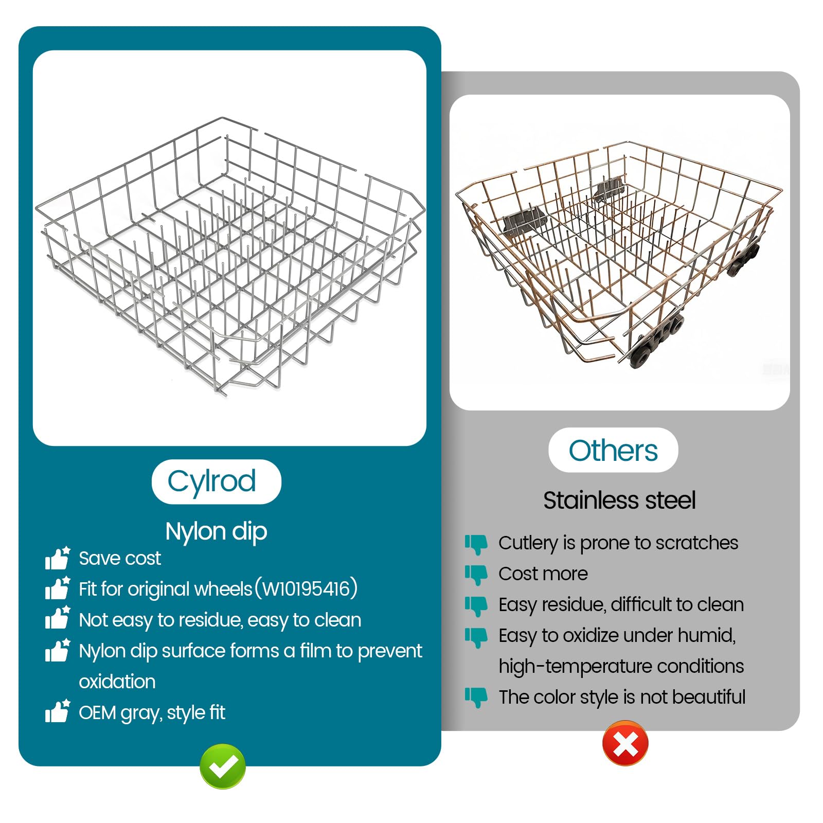 Upgraded W10728159 OEM Dishwasher Lower Rack Compatible with Kitchenaid, Maytag W10525646 W10780925 - 22in Wide 20.5in Deep Replacement Part - Perfect for Kitchen Appliance Repair & Dishwasher Maintenance