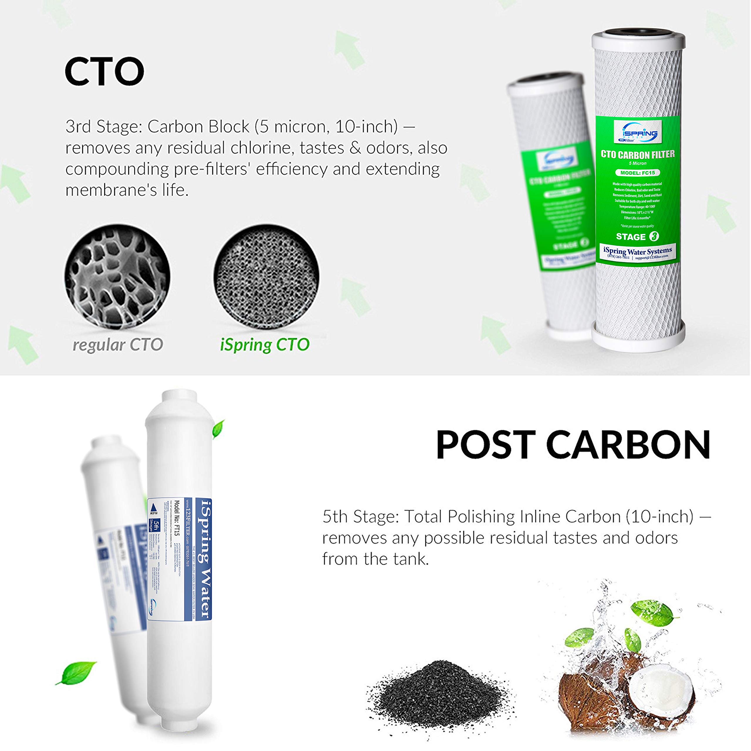 iSpring RO Water Filter Replacement (3-Pack) - 50GPD Reverse Osmosis DI System Cartridges - 3 Year Supply for Clean Drinking Water - Perfect for Home, Office, and RV Use