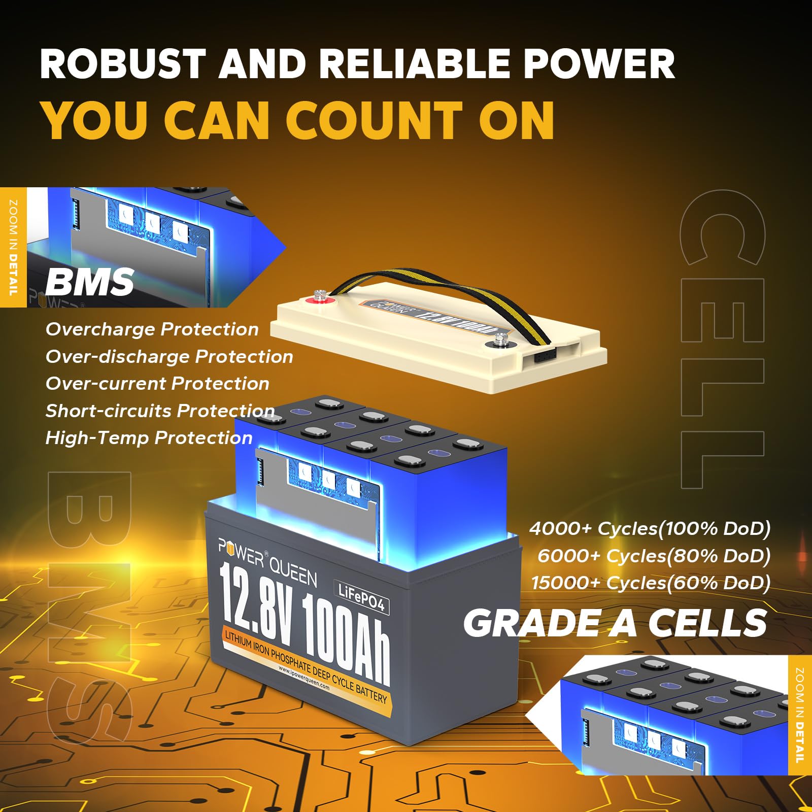 Power Queen 12.8V 100Ah LiFePO4 Deep Cycle Battery with 14.6V 20A Smart Charger | Built-in 100A BMS, 4000+ Cycles, Fast Charging | Ideal for RV, Solar Power, Marine, Off-Grid & Emergency Backup Power Supply