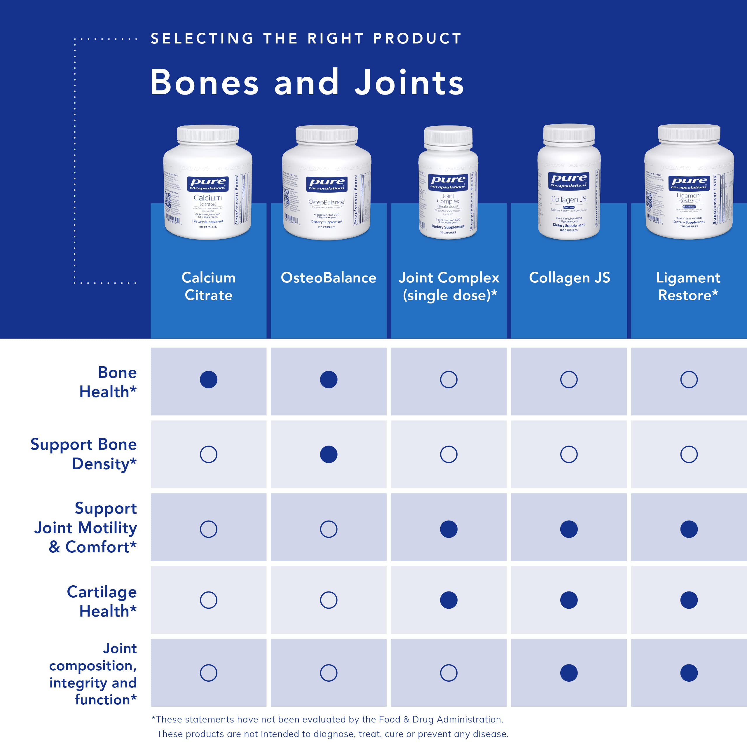 Pure Encapsulations Calcium Citrate Supplement - 180 Capsules for Bone Strength, Teeth Health & Cardiovascular Support | Premium Calcium Citrate Formula | Ideal for Adults Seeking Bone Density & Heart Health Support