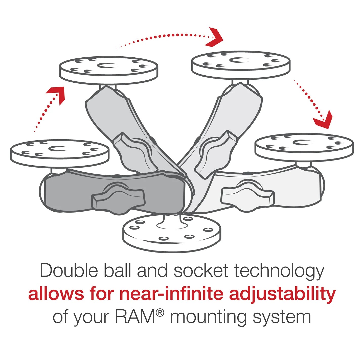 RAM B-201U Double Socket Arm for 1