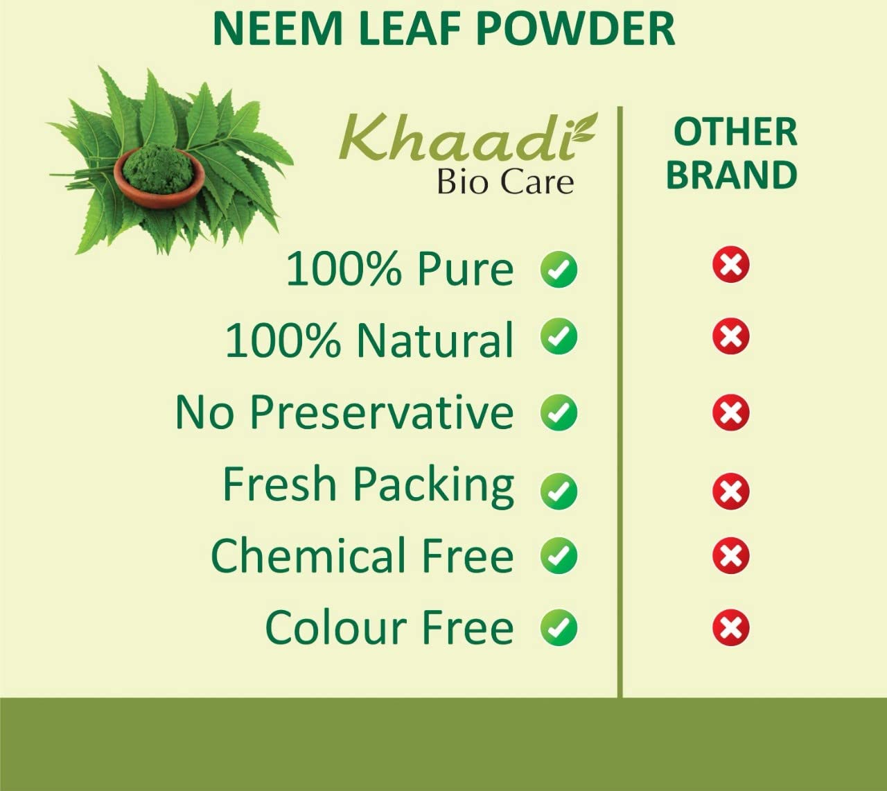 Khaadi Biocare Neem Leaves Powder for Acne, Pimples & Skin Brightening - 500gm Combo Pack (250gm x 2) | Natural Skin Care Treatment for Clear, Glowing Complexion | Perfect for Daily Face Mask & Ayurvedic Beauty Routine