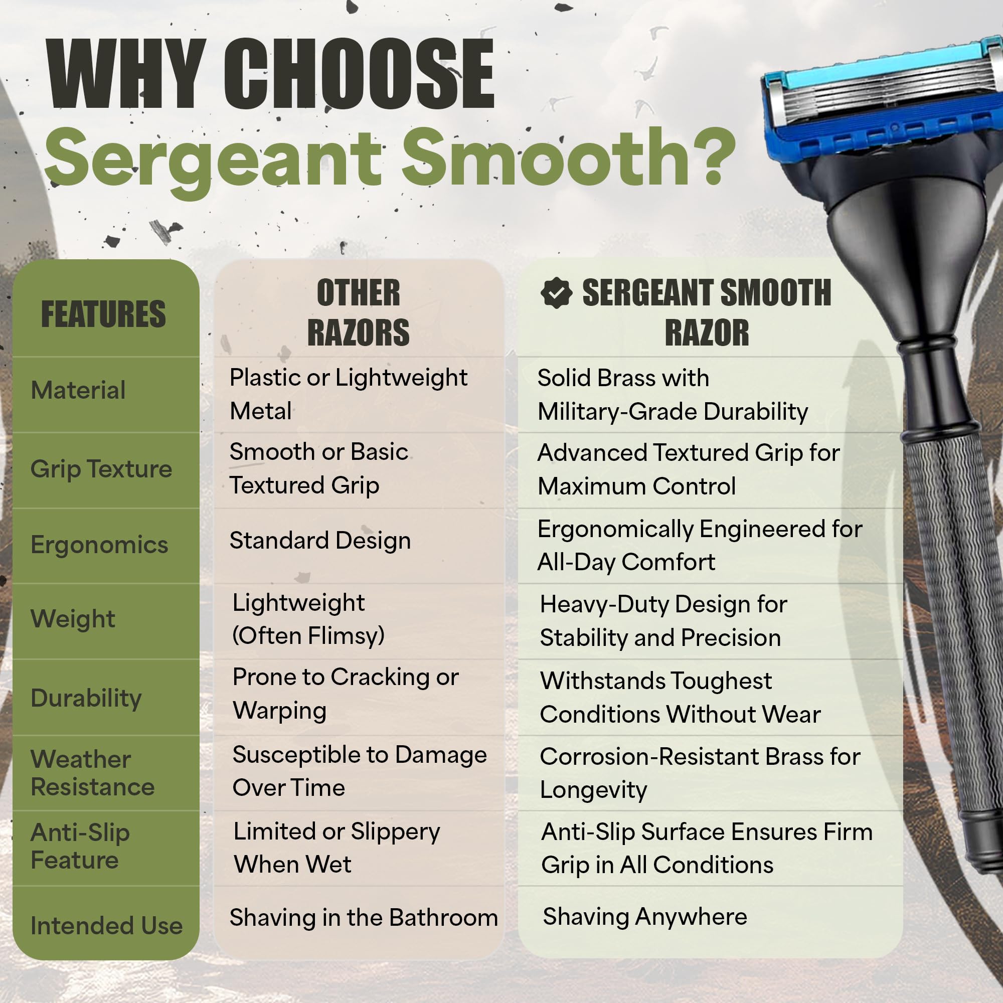 Duty & Dapper Sergeant Smooth 5-Blade Razor with Lubricating & Exfoliating Strips - Military Grade Men's Shaving Razor for Smooth, Comfortable Shave - Ideal for Travel, Gym & Everyday Grooming