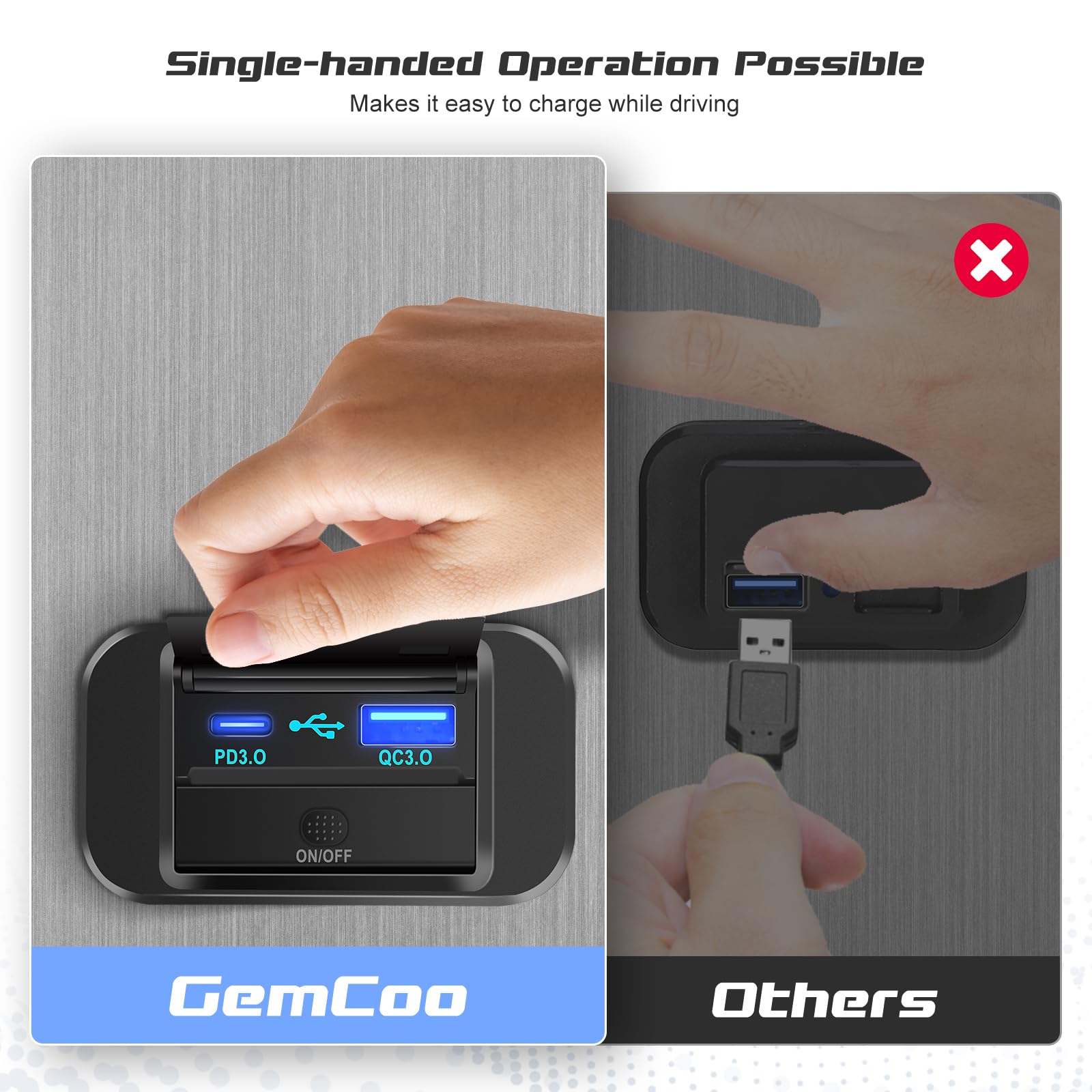 GemCoo 12V/24V Dual USB Outlet with PD QC3.0 Fast Charging - 38W Car Charger Socket with Cover for RV, Truck, Boat, ATV & Bus - Perfect for Road Trips, Camping & On-the-Go Charging