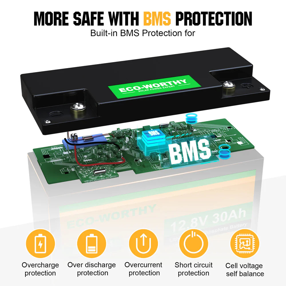 ECO WORTHY 12V 10Ah 30Ah LiFePO4 Lithium Iron Phosphate Battery - Rechargeable Deep Cycle Battery for Solar Power, RV, Marine, and Off-Grid Applications