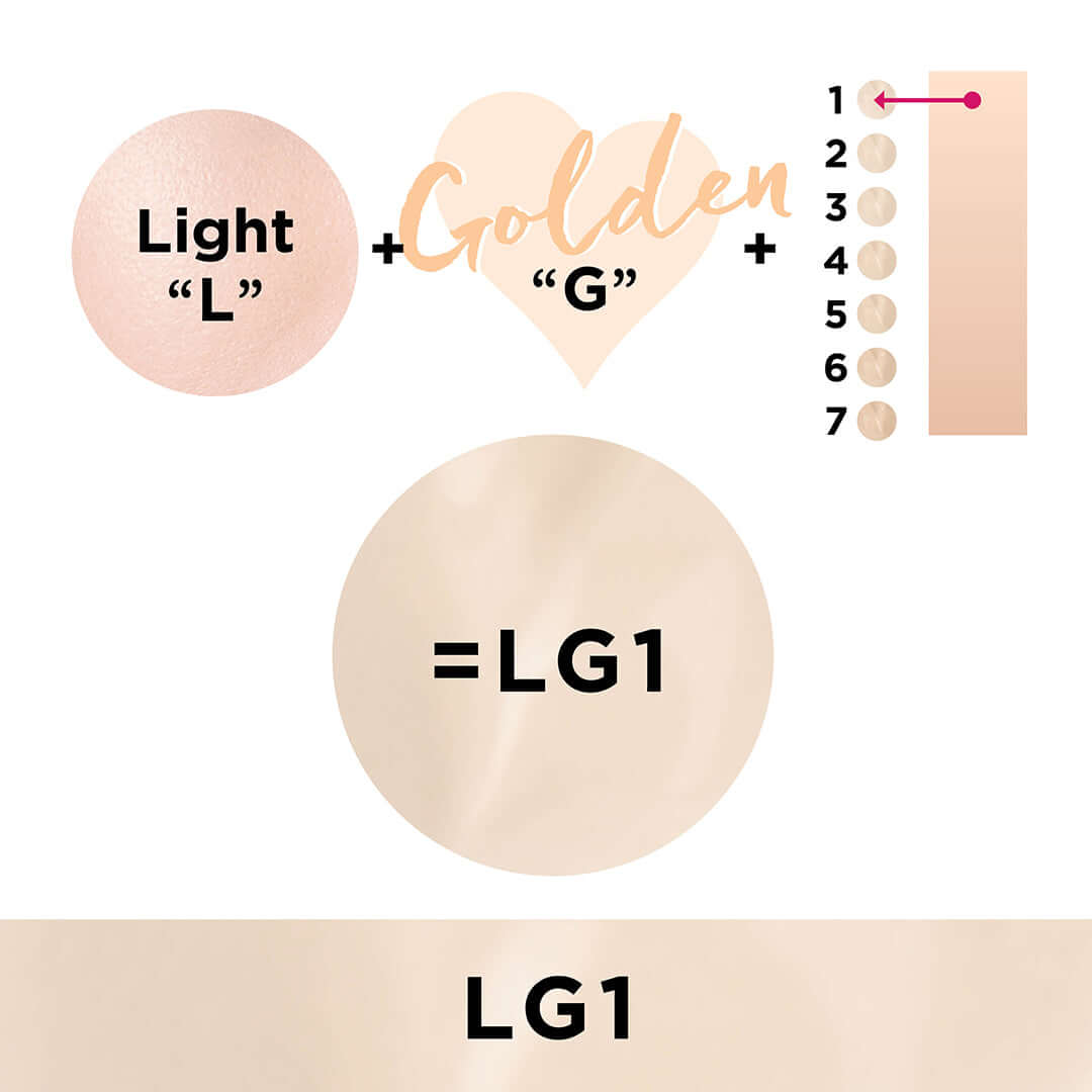 Love Your Selfie™ Longwear Foundation & Concealer - Full Coverage, Oil-Free, 24H Wear for Flawless Skin | Perfect for Daily Makeup, Photos & Special Occasions