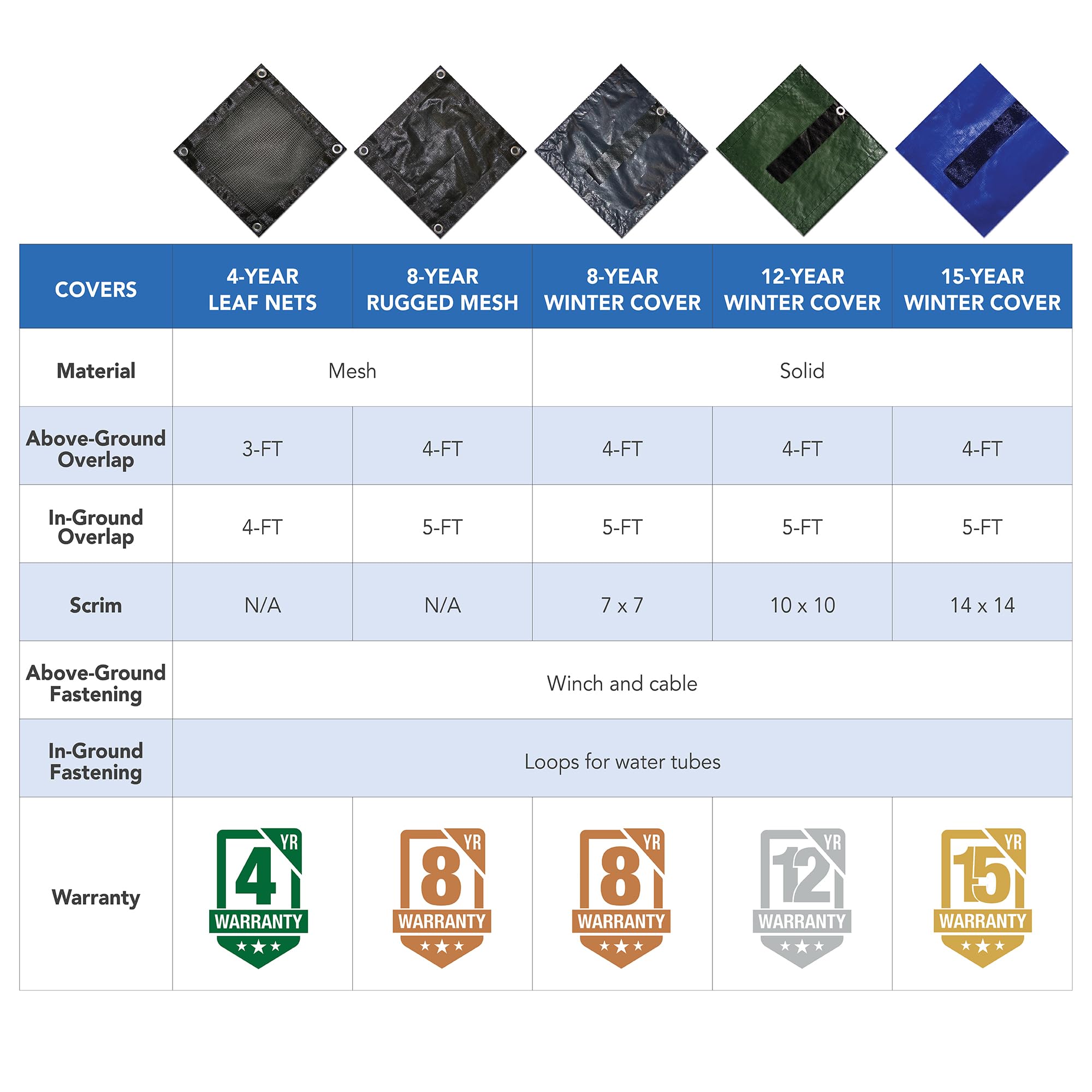 Blue Wave Gold 15-Year 18ft x 40ft Oval Above Ground Pool Winter Cover - Heavy Duty Protection for Inground & Backyard Pools During Cold Seasons