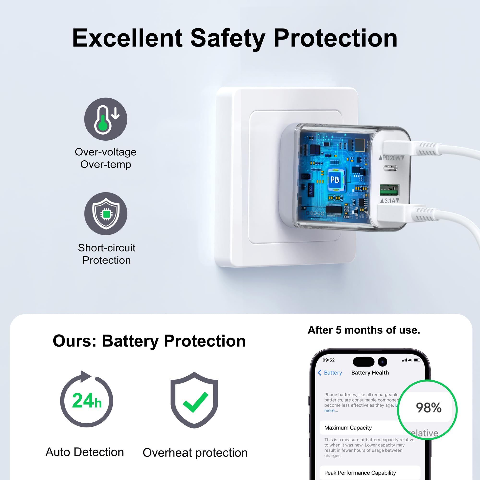 2-Pack 40W USB C Wall Charger Fast Charging Block with 4 Ports PD 3.0 & QC 3.0 - Compatible with iPhone 16/15/14/13/12 Series, iPad Pro/Air/Mini, Samsung Galaxy, Google Pixel - Perfect for Home, Office & Travel Charging Needs