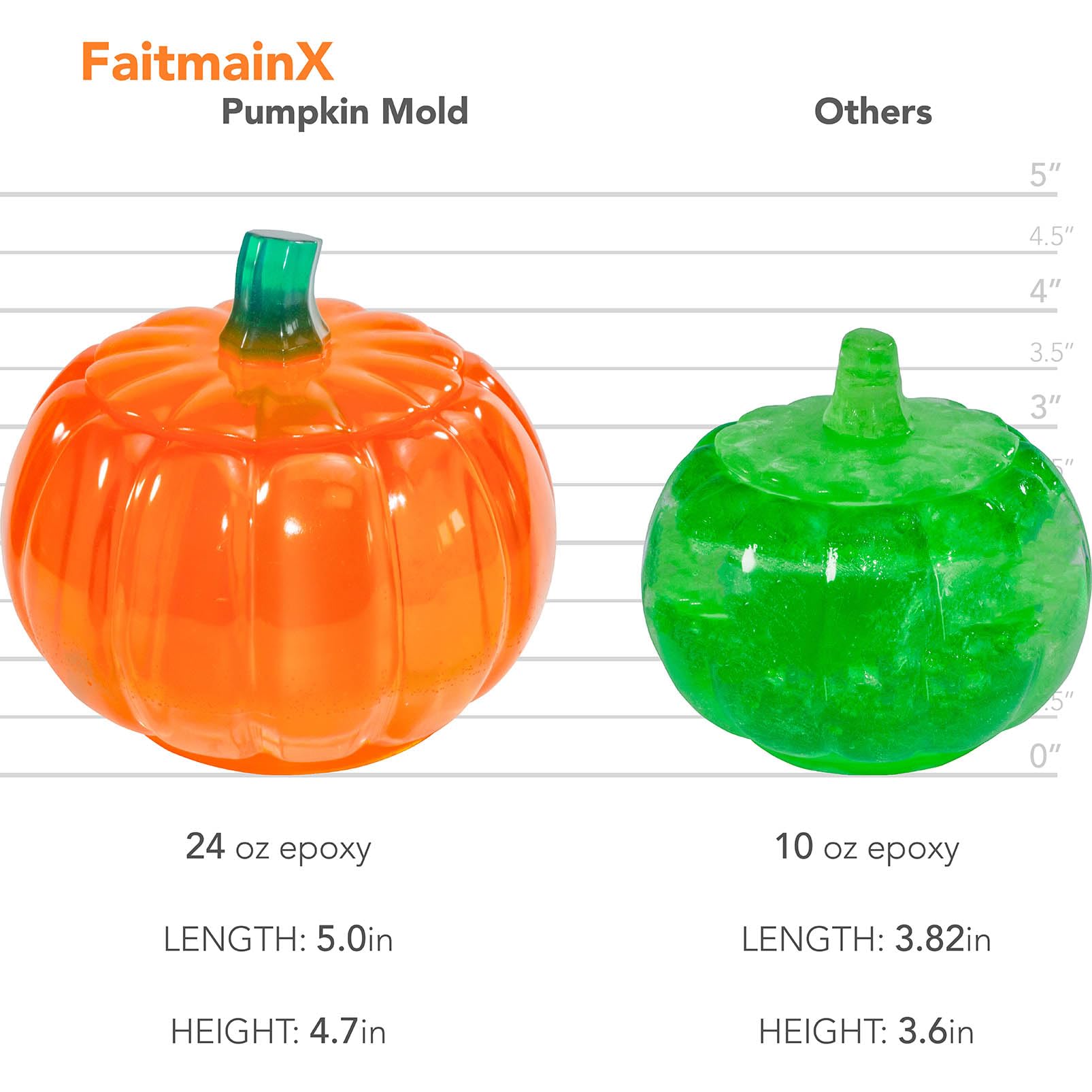 Large 5 Inch Pumpkin Jar Resin Mold - Halloween & Autumn Epoxy Silicone Molds for DIY Jewelry, Trinkets & Holiday Decor - Perfect for Christmas, Halloween Crafts and Home Decoration