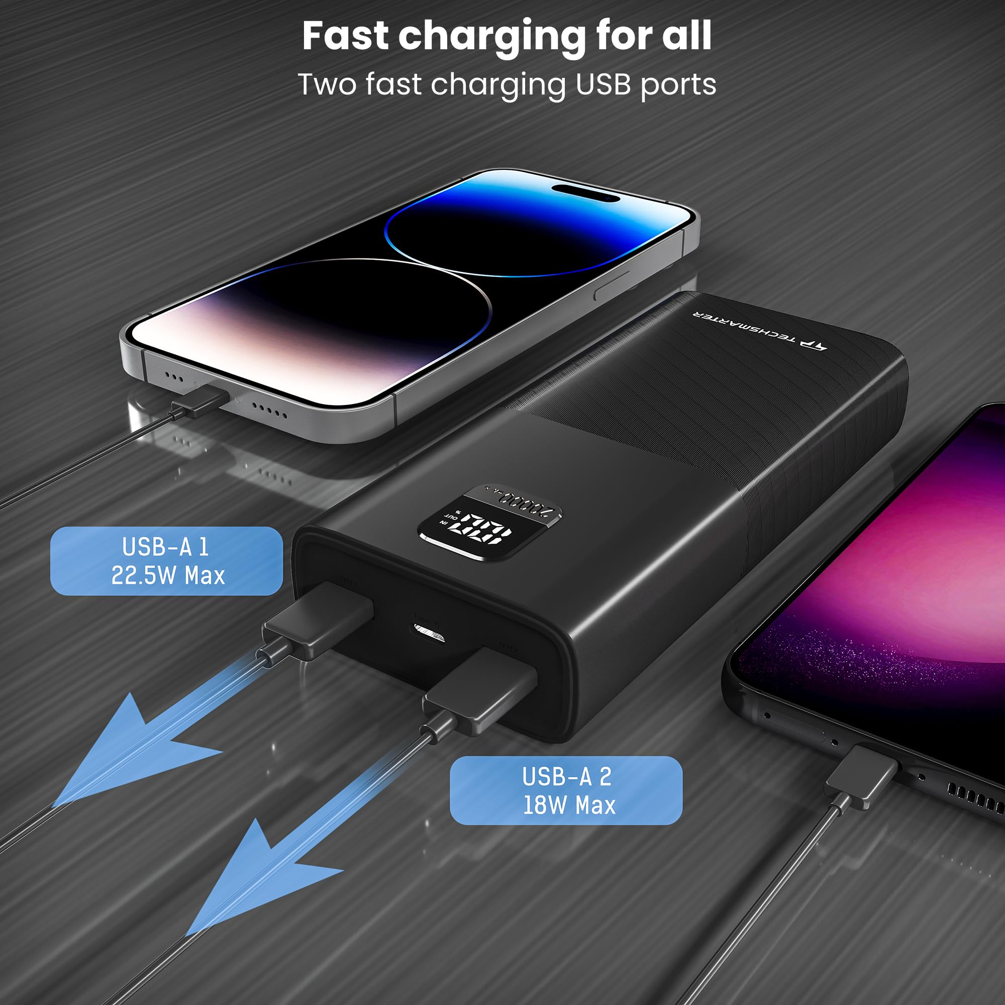TECHSMARTER 20000mAh 45W PD USB-C Power Bank - Super Fast Charging Portable Laptop Battery Pack for MacBook Air/Pro, Dell, HP, Chromebook, Steam Deck - External Charger for iPhone 16/15/14, Samsung Galaxy S24/S23, iPad Air/Pro - Perfect for Travel, Work & Outdoor Adventures