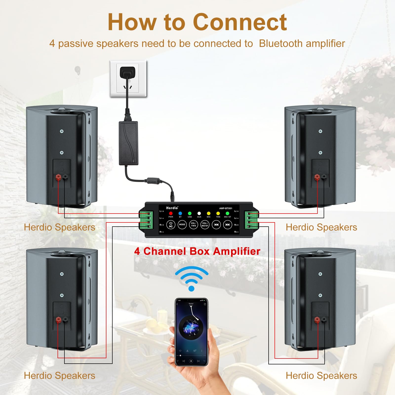 Herdio 4 Inch Waterproof Outdoor Bluetooth Speakers with 4 Channel Amplifier - Wall Mount System for Indoor, Outdoor, Patio, Deck, Pool & Garden - Perfect for Backyard Parties & Home Entertainment