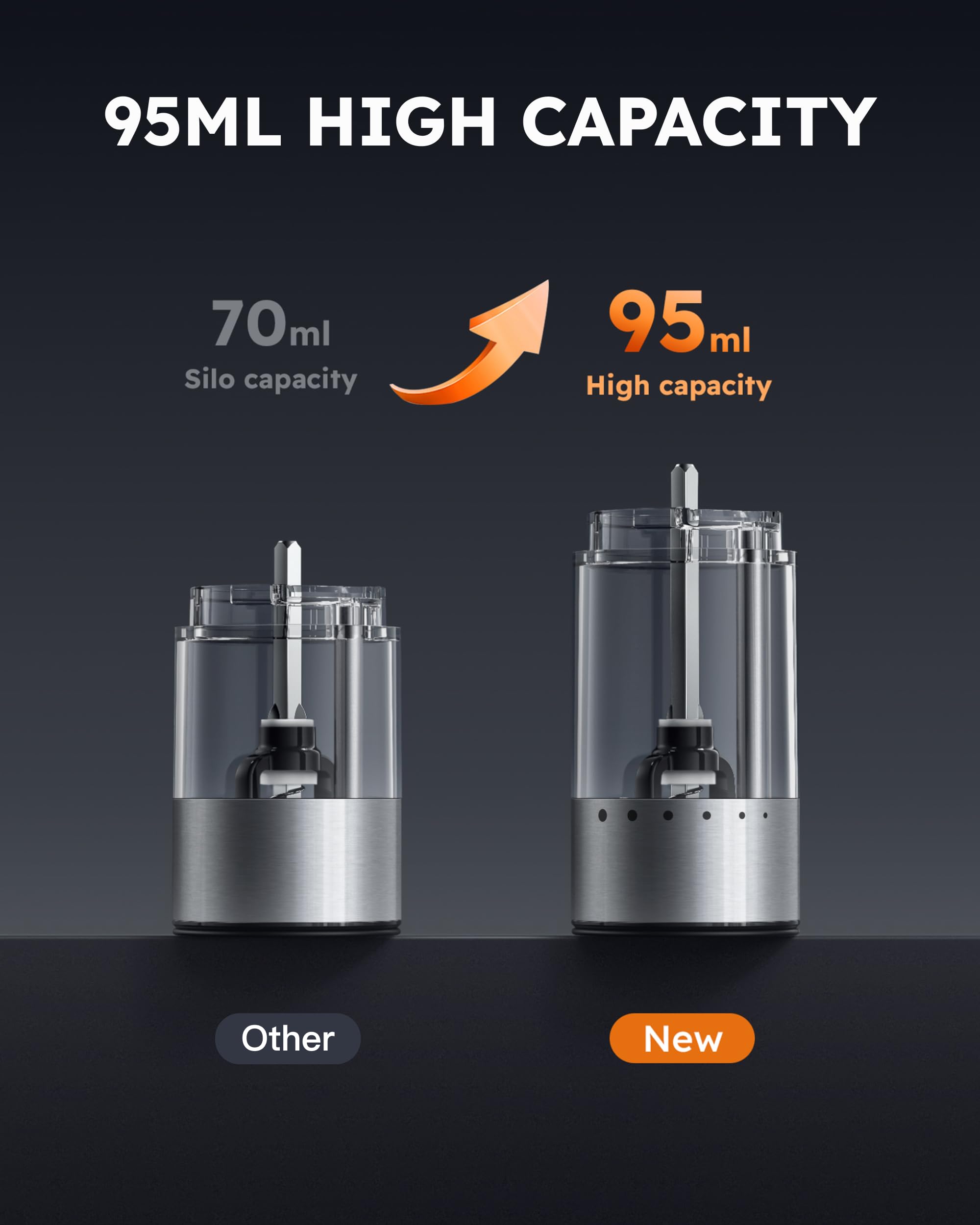 FORLIM Electric Salt and Pepper Grinder Set - Rechargeable Battery Powered, One-Hand Operation with LED Light, Adjustable Coarseness, Stainless Steel & Washable Design - Perfect for Kitchen, Dining Table, Camping, and Gifts