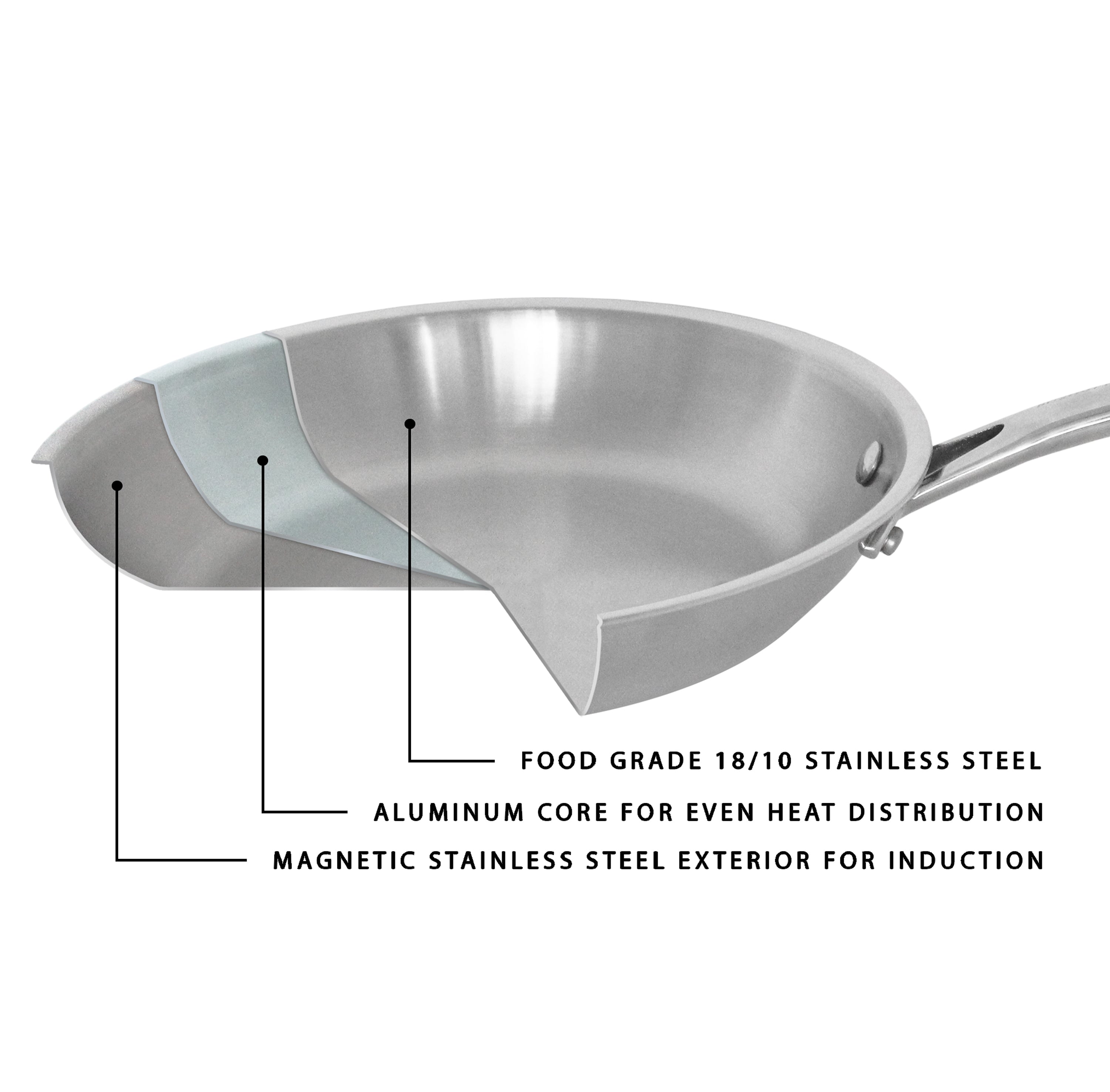 BergHOFF Professional Tri-Ply 18/10 Stainless Steel 11-Inch Sauté Pan with Stainless Steel Lid - 4.6 Quart Capacity - Perfect for Searing, Braising & Sautéing - Ideal for Home Chefs & Professional Kitchens