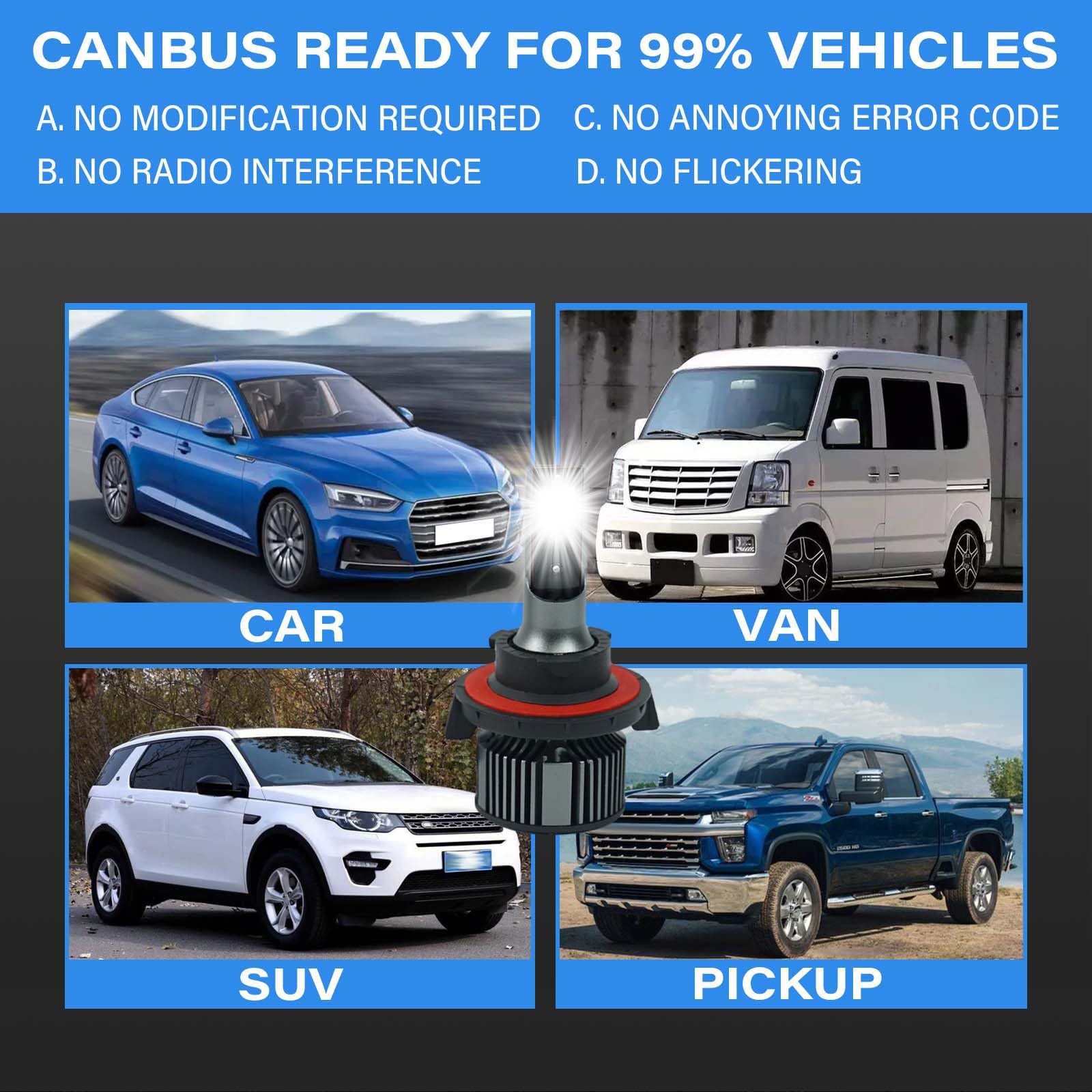 H13/9008 LED Bulbs - 500% Ultra Bright 6500K Cool White Fog Light, High Beam & Low Beam - Plug-N-Play Halogen Replacement Bulbs (1:1 Size) - IP68 Waterproof - Pack of 2 - Perfect for Trucks, SUVs & Off-Road Vehicles in Rainy or Foggy Conditions