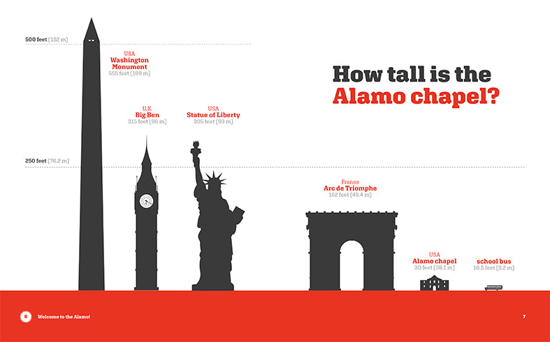 Alamo Book: The 978-1-64026-122-8 - Perfect for History Enthusiasts & American History Studies