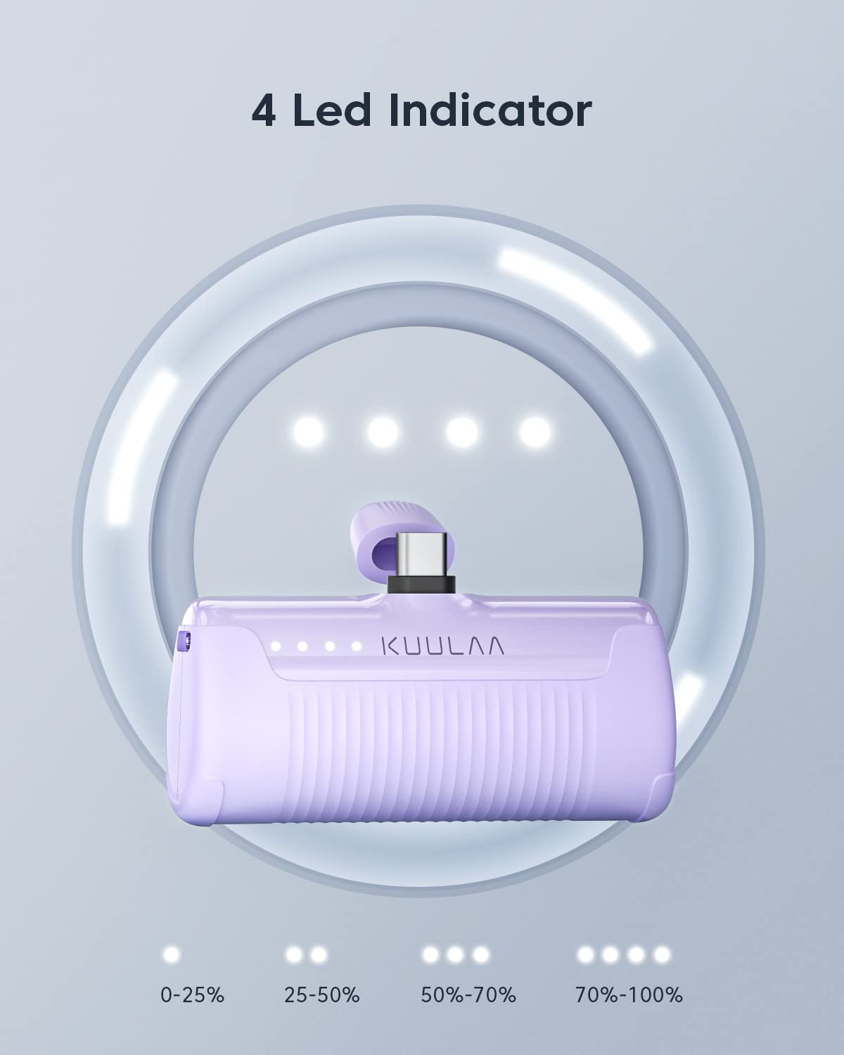 Kuulaa 4500mAh Portable Charger Power Bank - USB C Fast Charging, Compact & Lightweight External Battery Pack for iPhone 15, Samsung Galaxy, Moto, LG, Pixel (Purple) - Perfect for Travel, Camping & Emergency Power Backup