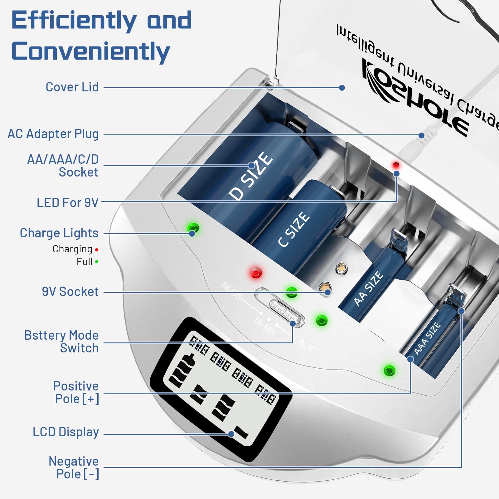 Koshore Alkaline Battery Charger - Balance Charger Discharger for AA AAA C D 9V Ni-MH Ni-CD Rechargeable Batteries | FCC & UL Certified | Perfect for Home, Office & Emergency Power Backup