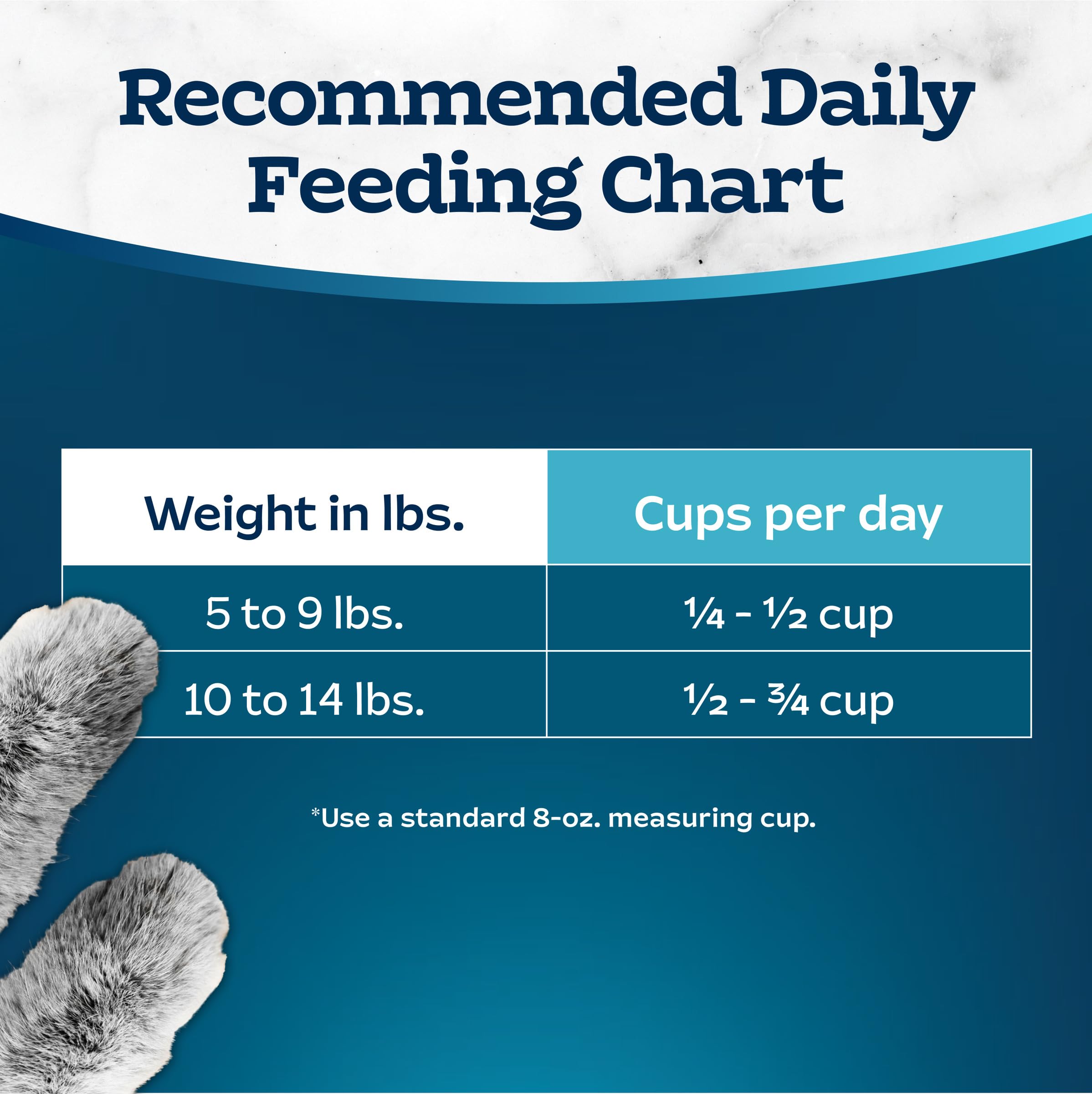 Blue Buffalo Tastefuls Natural Dry Cat Food for Adult Cats 7+ Years - Chicken Flavor, 7lb Bag - High Protein Senior Cat Food for Healthy Aging & Immune Support