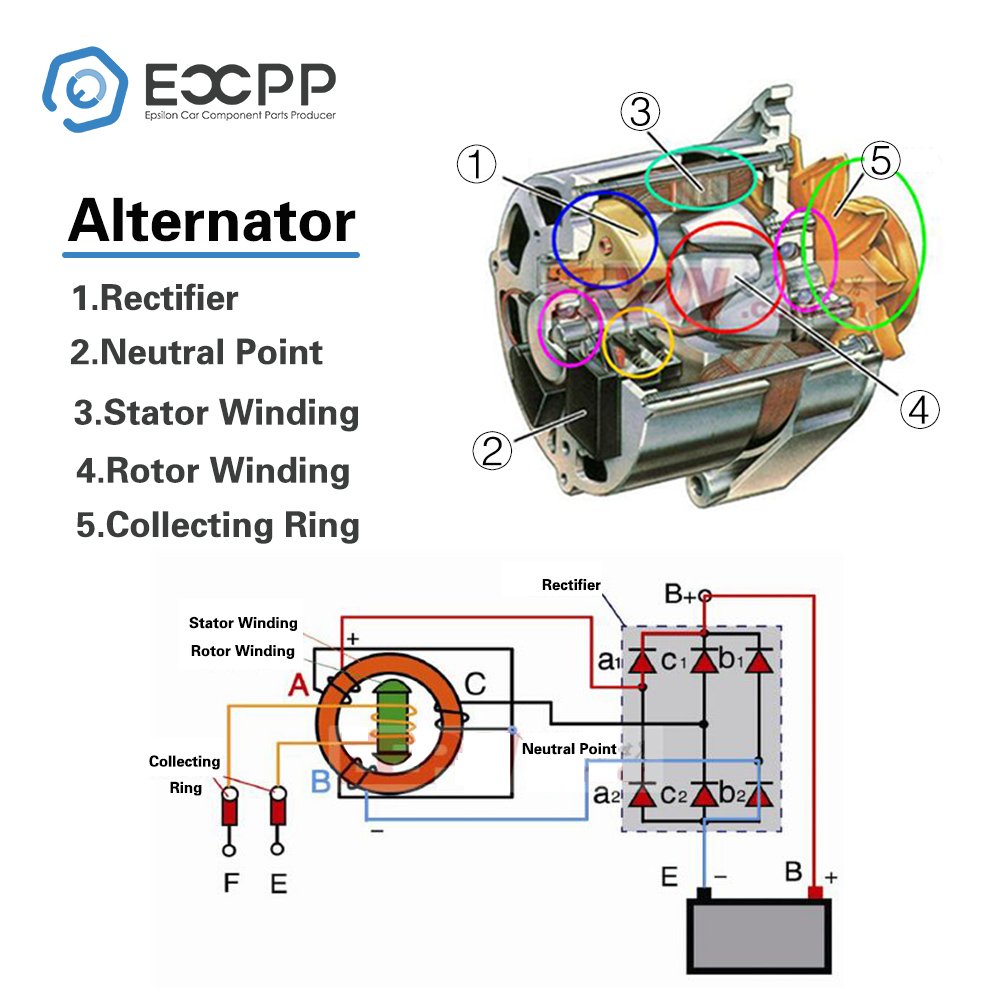 ECCPP Alternator for Chevy Tracker & Suzuki Vitara 2.0L 1999-2003 - Reliable Engine Power for Off-Road Adventures