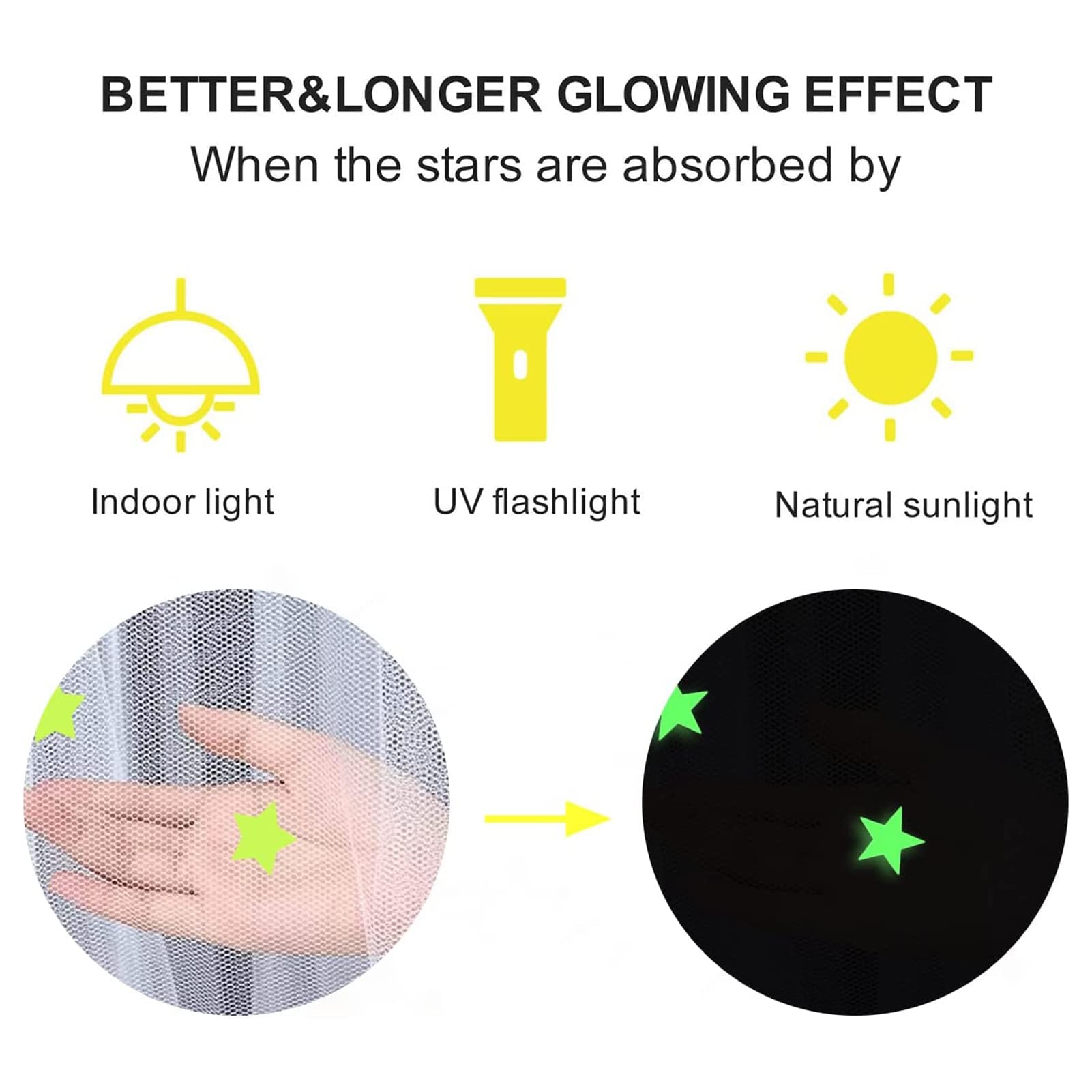 Glow in the Dark Mosquito Net for Bed Canopy with Fluorescent Stars - Kids Hanging Bed Dome Canopy for Nursery, Bedroom & Camping (White, Small)