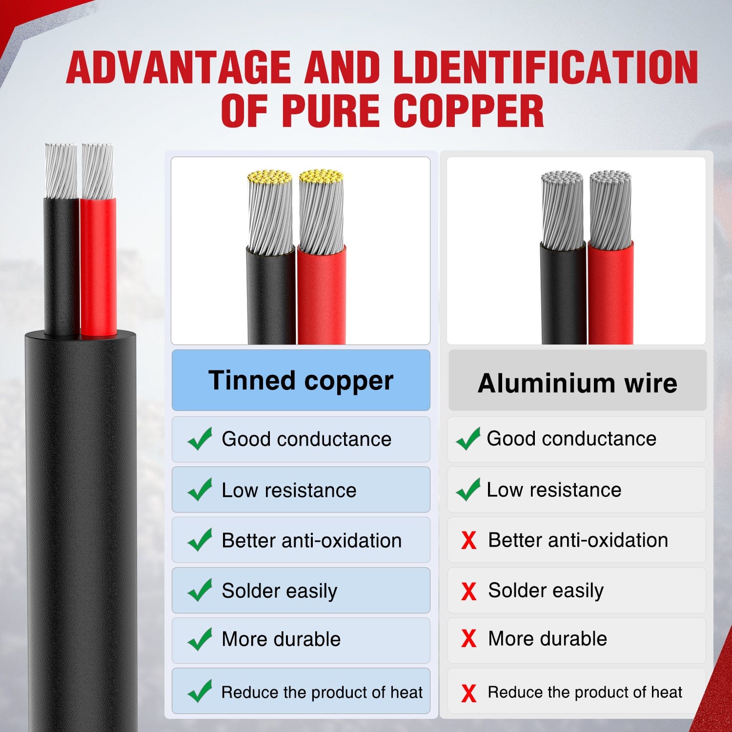 100FT 18AWG Oxygen Free Copper Wire - Red & Black Stranded PVC Electrical Cord - 2 Conductor Parallel 300V DC Flexible Extension Cable for Home Appliances, DIY Projects, and Electronics Repair