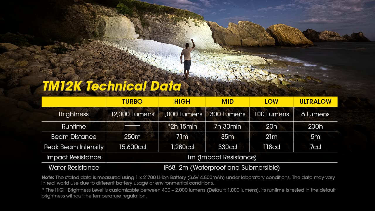 Nitecore TM12K 12,000 Lumen LED Flashlight - USB-C Rechargeable with Digital Display & Lumentac Charger Adapter - Perfect for Camping, Hiking, Emergency & Outdoor Activities