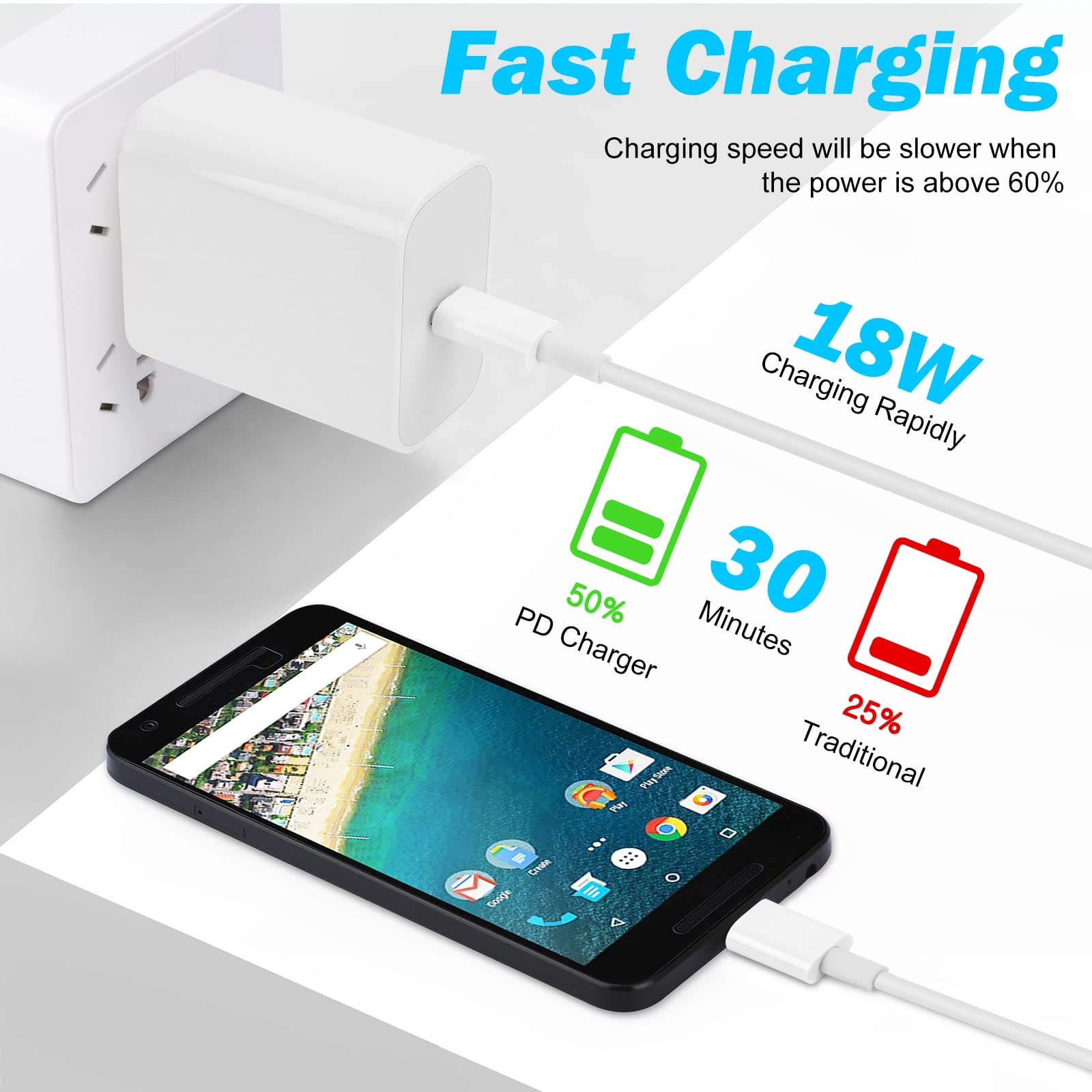 18W 3A PD Fast Charger with 6.6ft USB-C to C Cable - Rapid USB-C Wall Charger for Oppo Reno7 Pro 5G, Pixel, iPhone & Android Devices - Perfect for Home, Office & Travel Charging