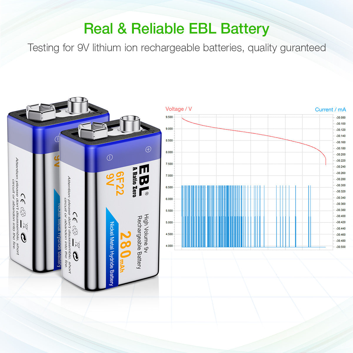 EBL 9V Rechargeable NiMH Battery 280mAh - Long Lasting Power for Smoke Detectors, Guitar Pedals & Wireless Microphones