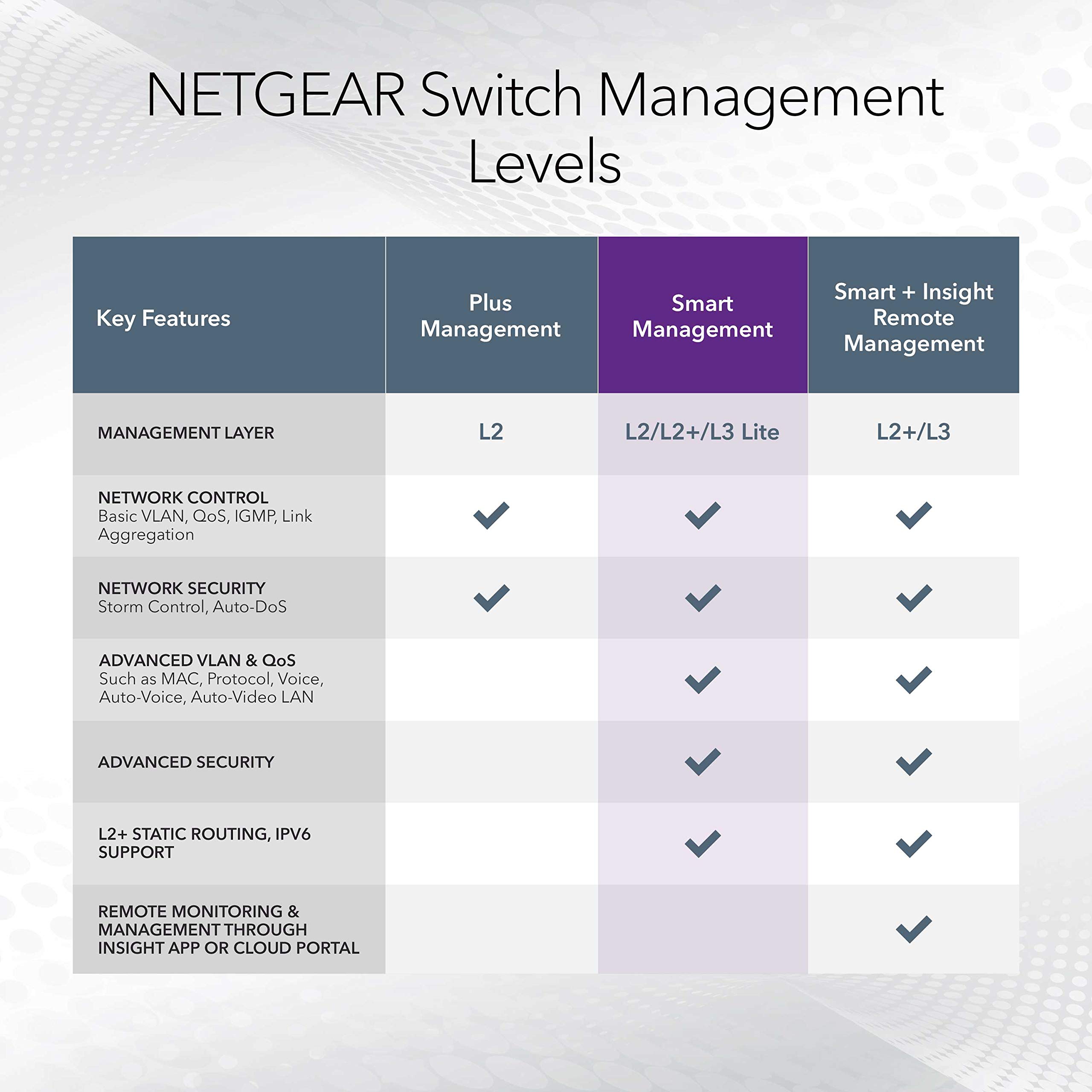 Netgear ProSafe GS752TX 52-Port Gigabit Stackable Smart Switch [S3300-52X] - Renewed | High-Speed Network Switch for Business & Office | Ideal for Data Centers, Server Rooms & Enterprise Networks
