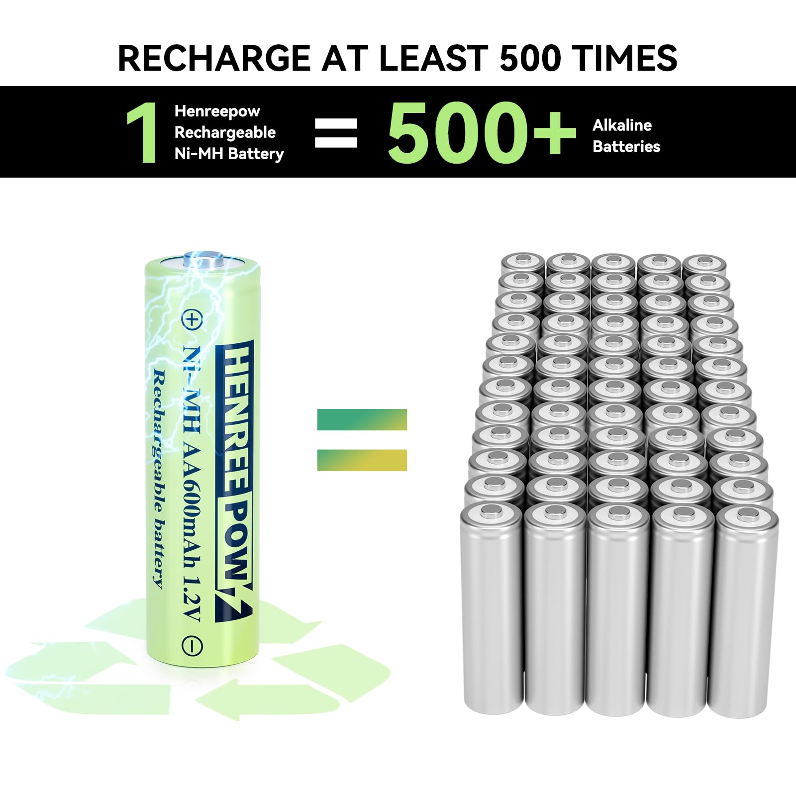 Henreepow 12-Pack Rechargeable AA Solar Batteries 1.2V 600mAh Ni-MH Double A Batteries - Pre-Charged for Solar Garden Lights, Outdoor Landscape Lighting & Solar-Powered Devices